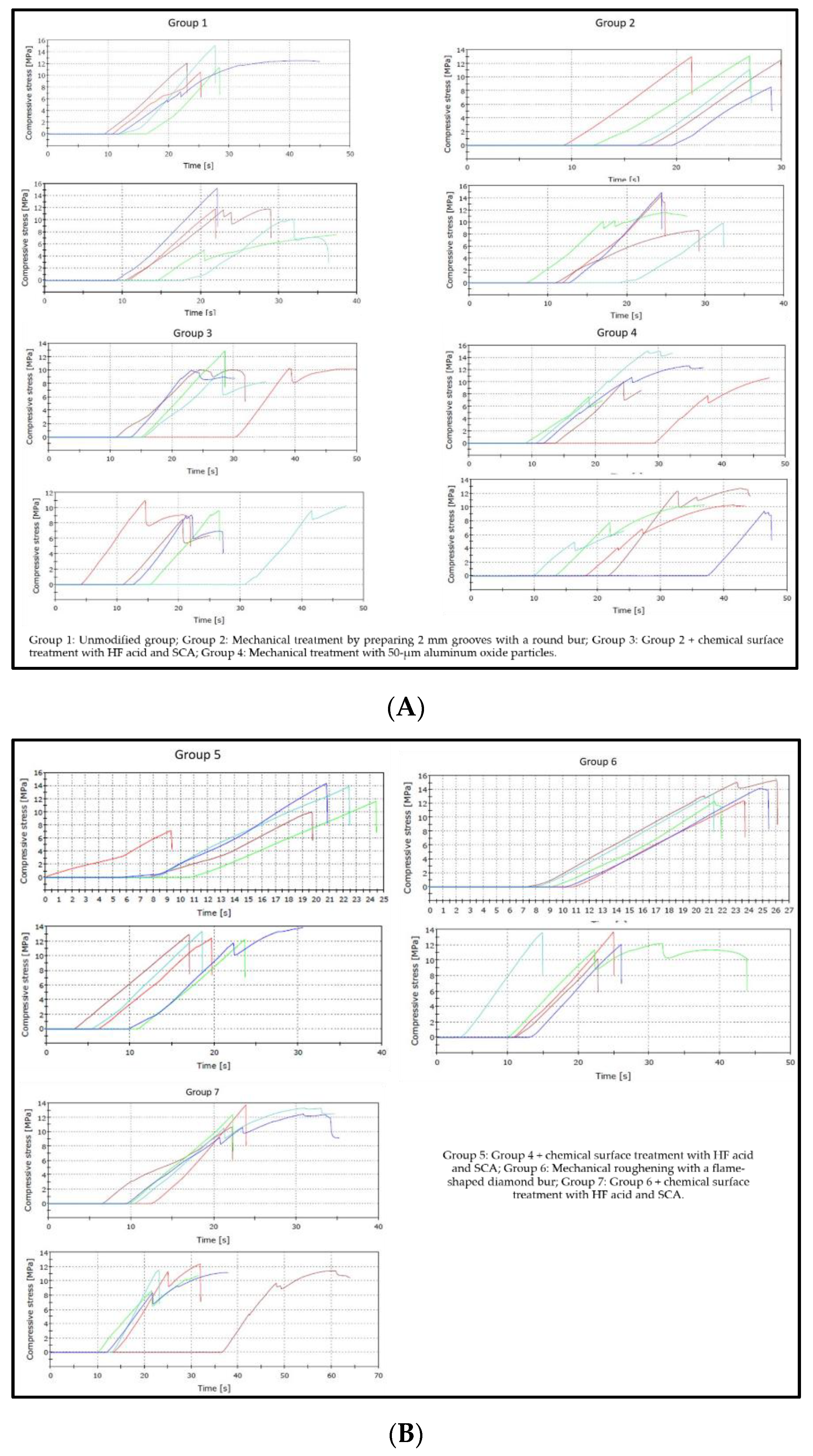 Coatings 11 01527 sch001 Coatings 11 01527 sch001