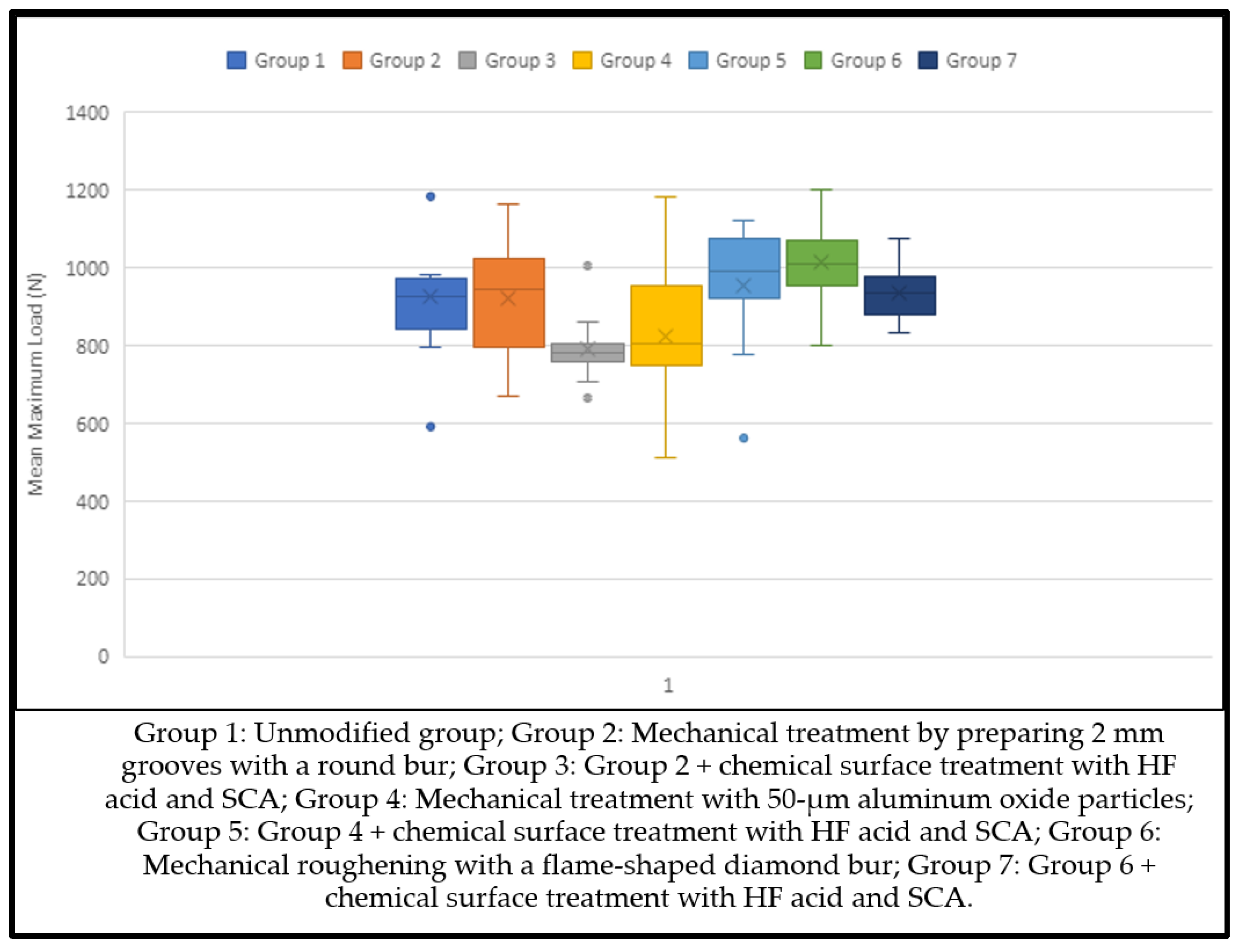 Coatings 11 01527 sch003 Coatings 11 01527 sch003