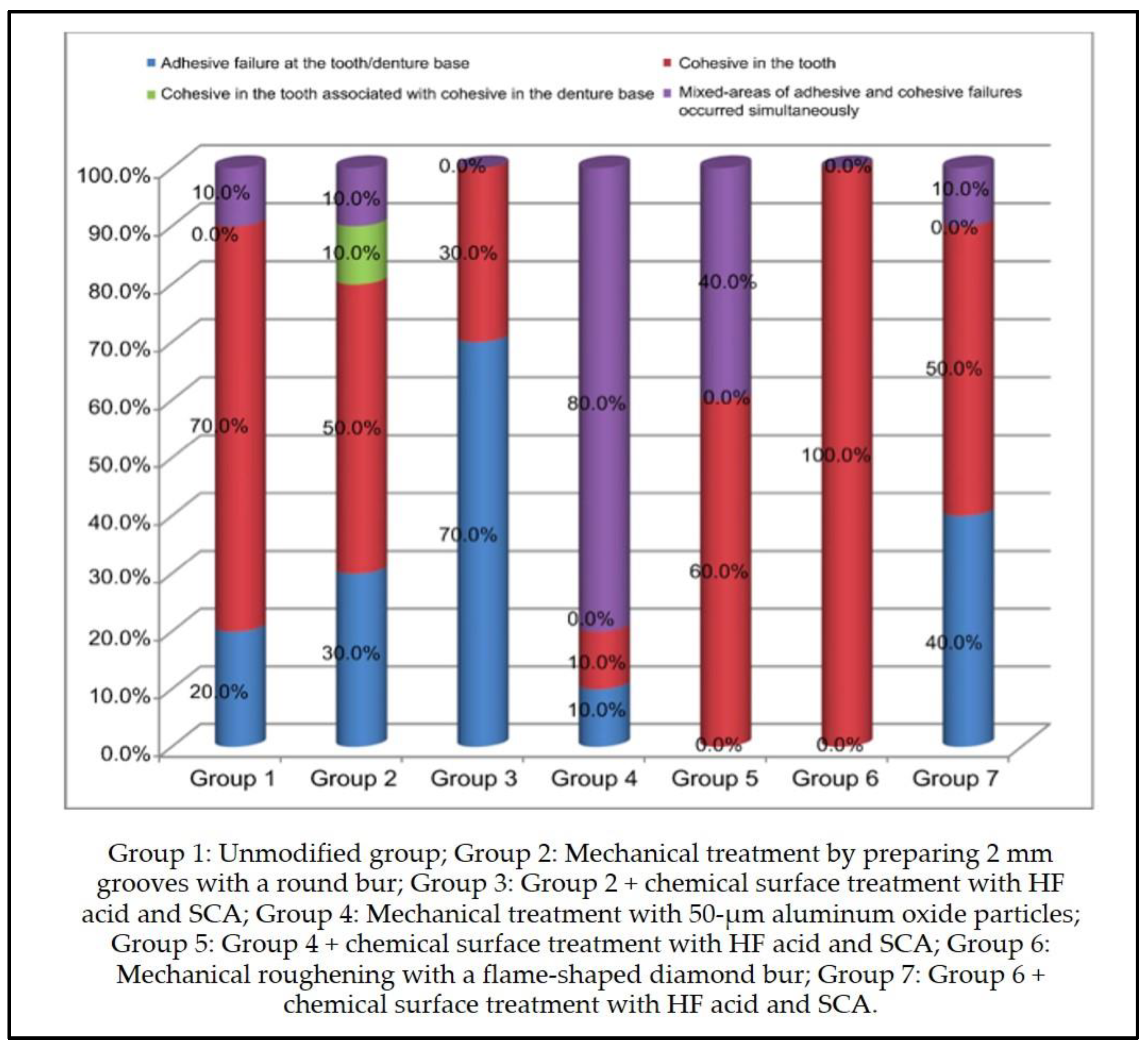 Coatings 11 01527 sch004 Coatings 11 01527 sch004
