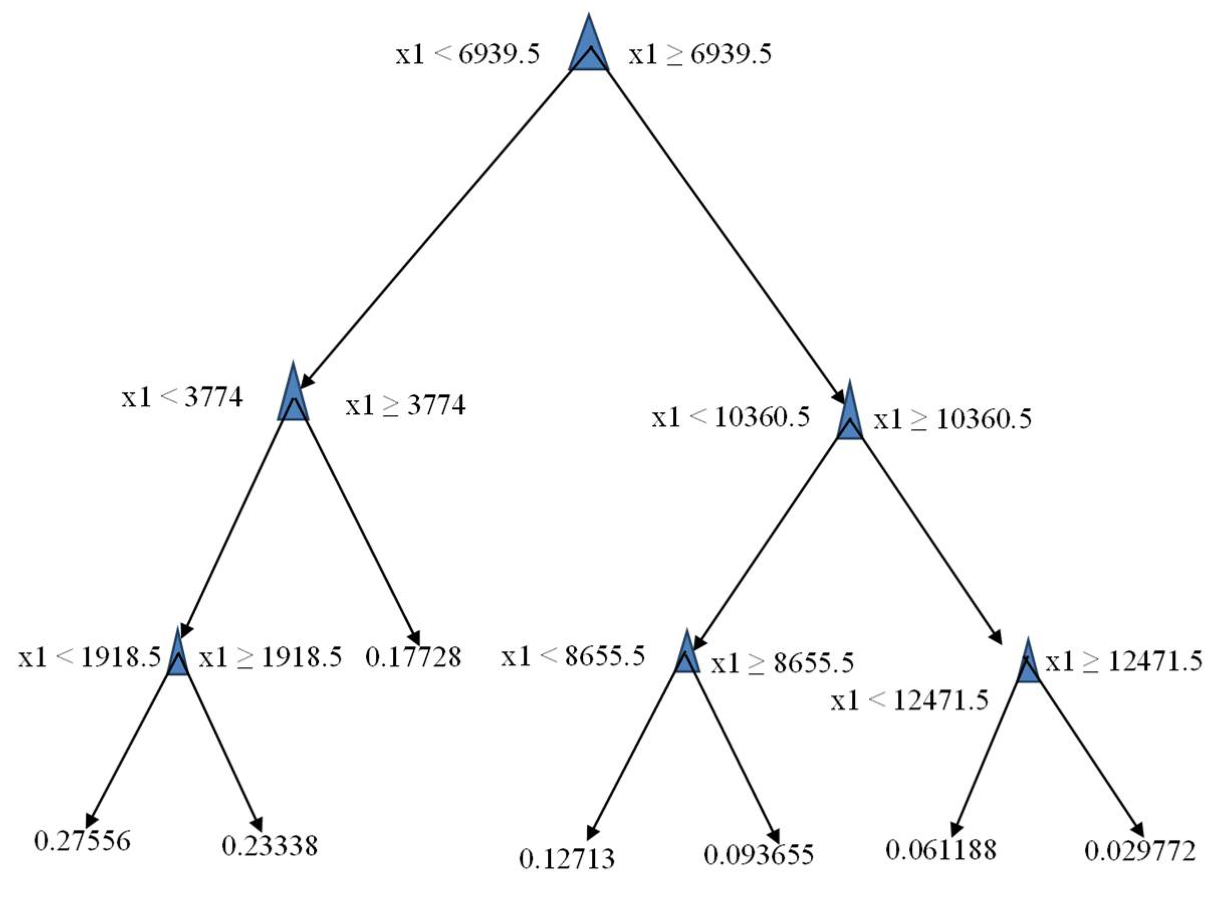 Coatings 11 01529 g002