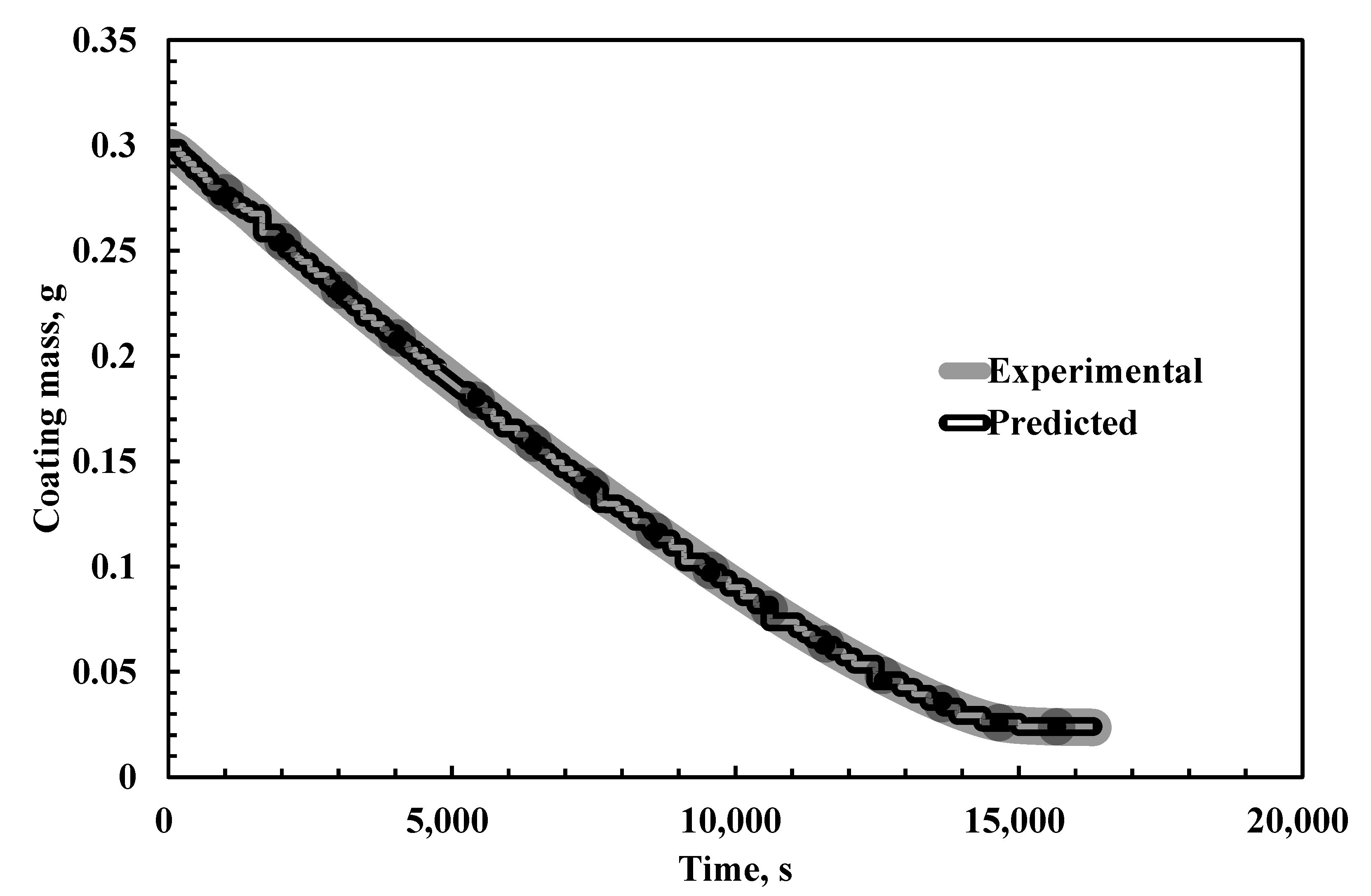 Coatings 11 01529 g004