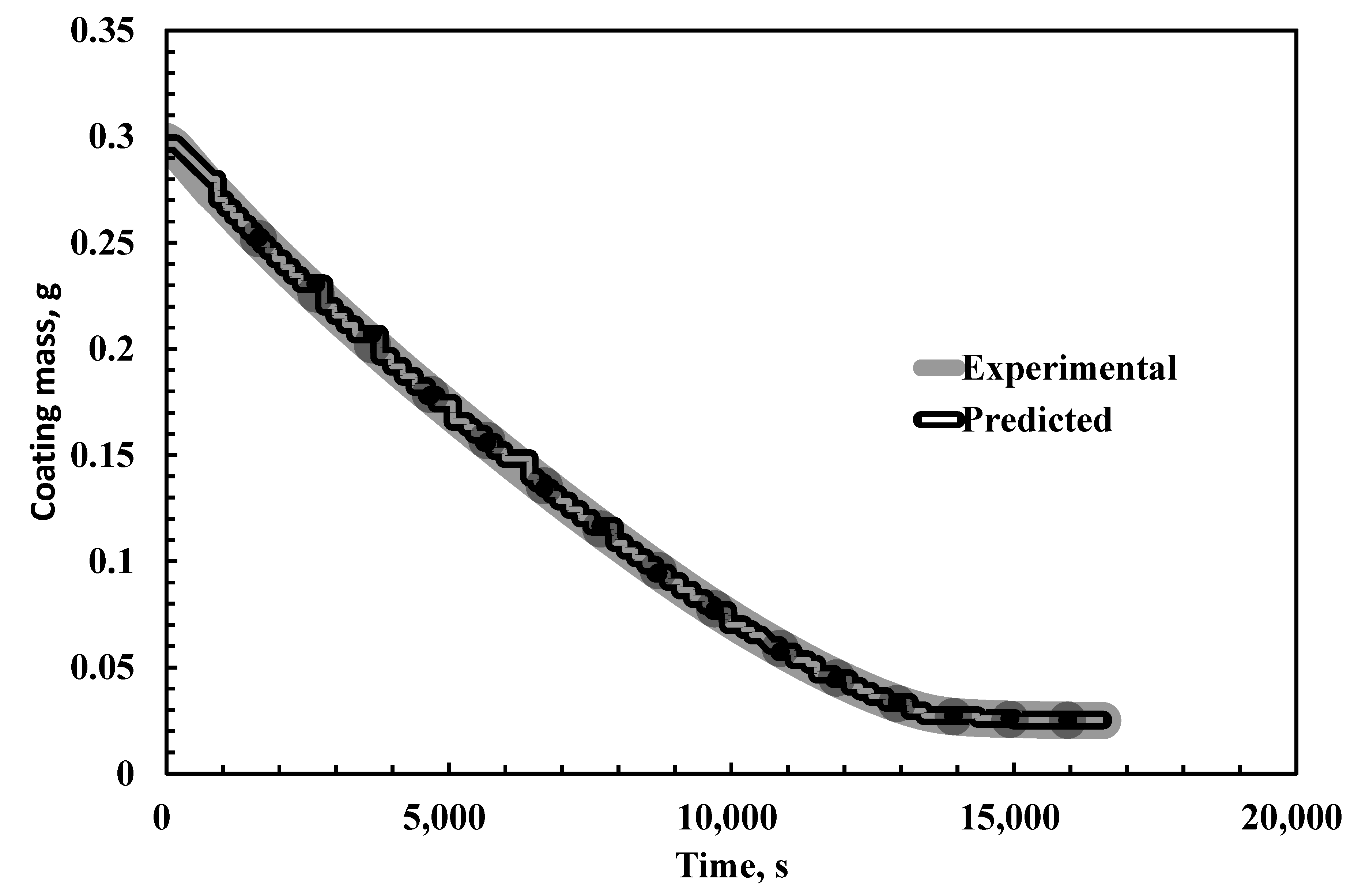 Coatings 11 01529 g005