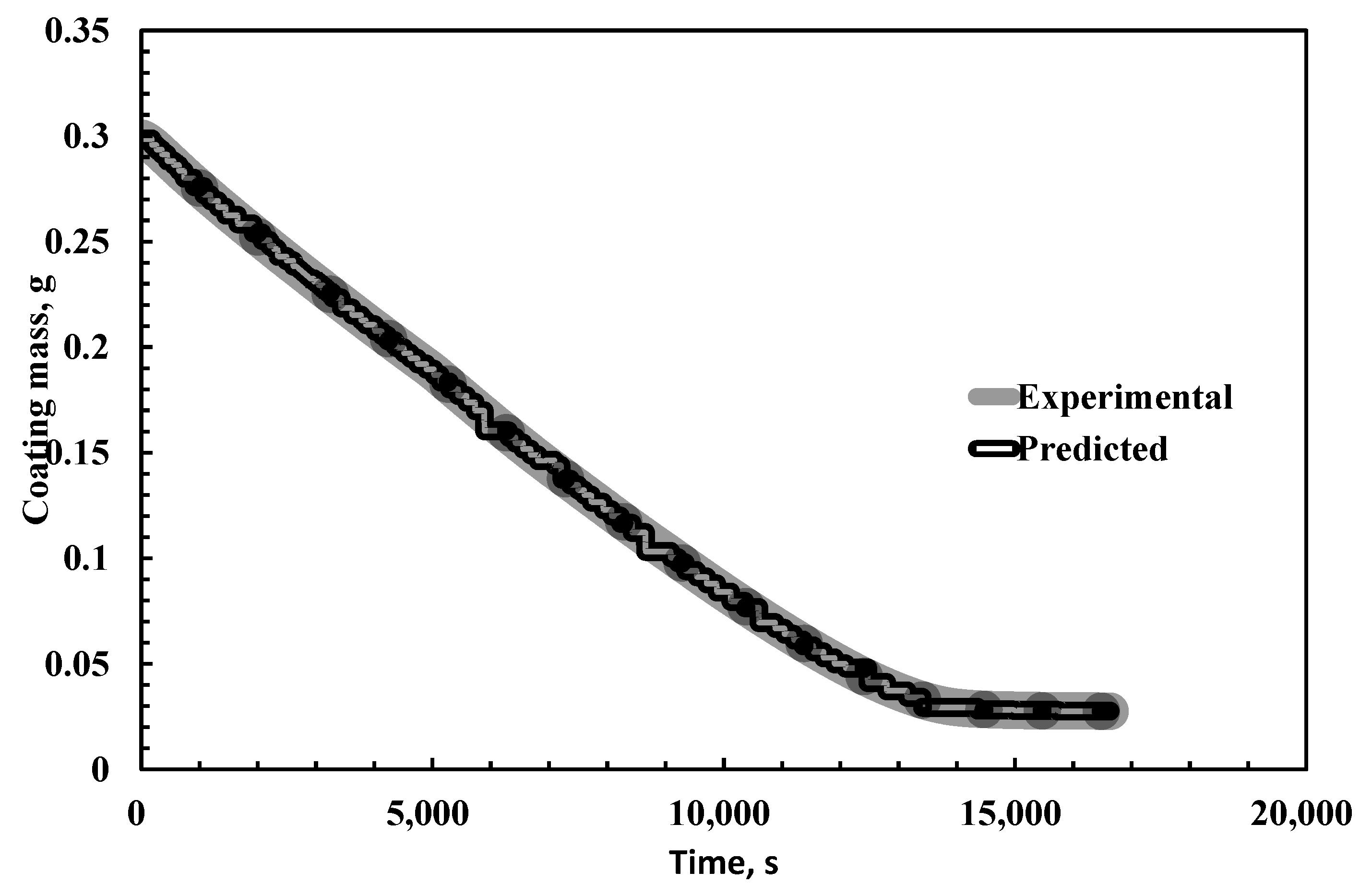 Coatings 11 01529 g006