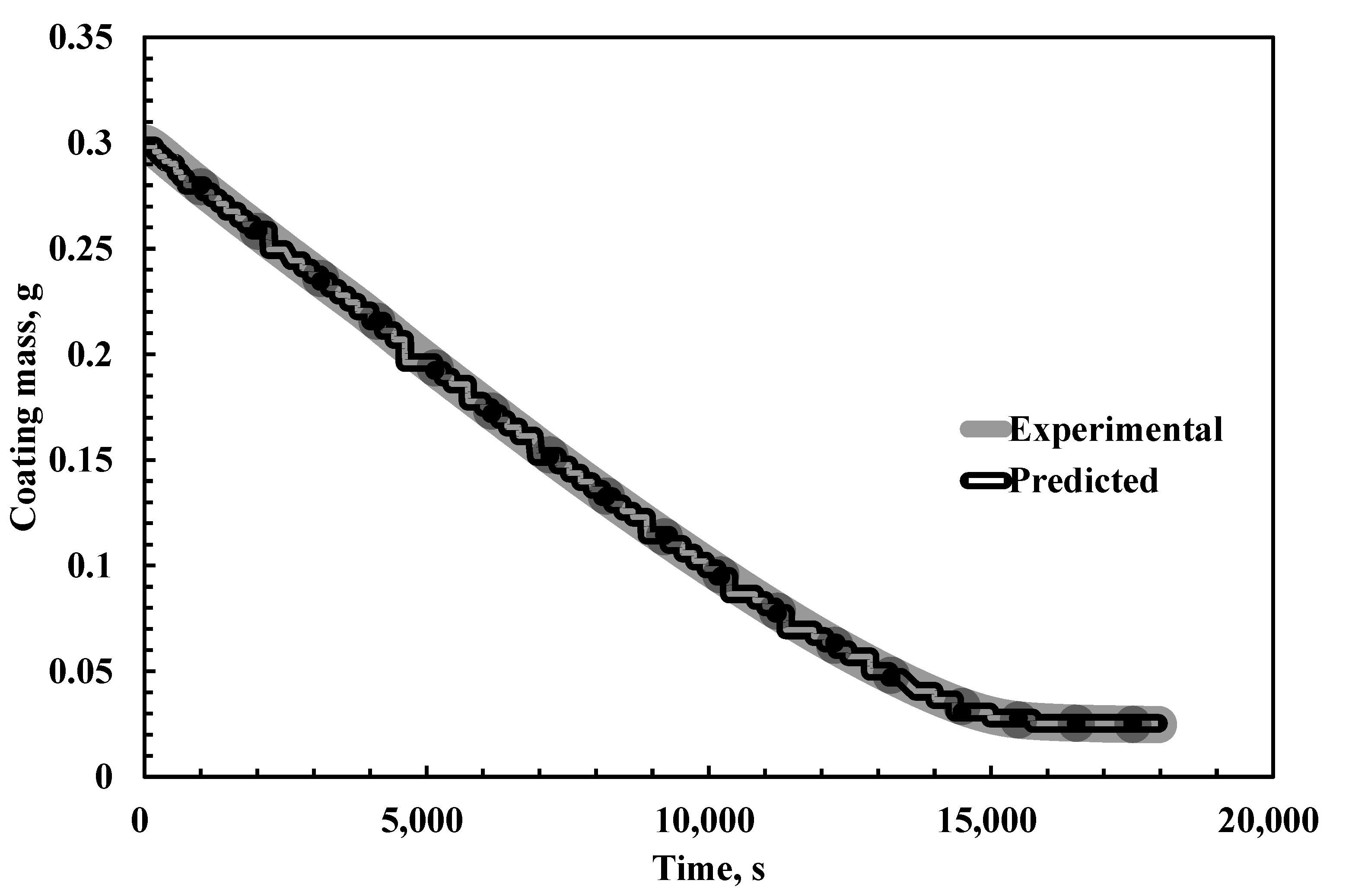 Coatings 11 01529 g007