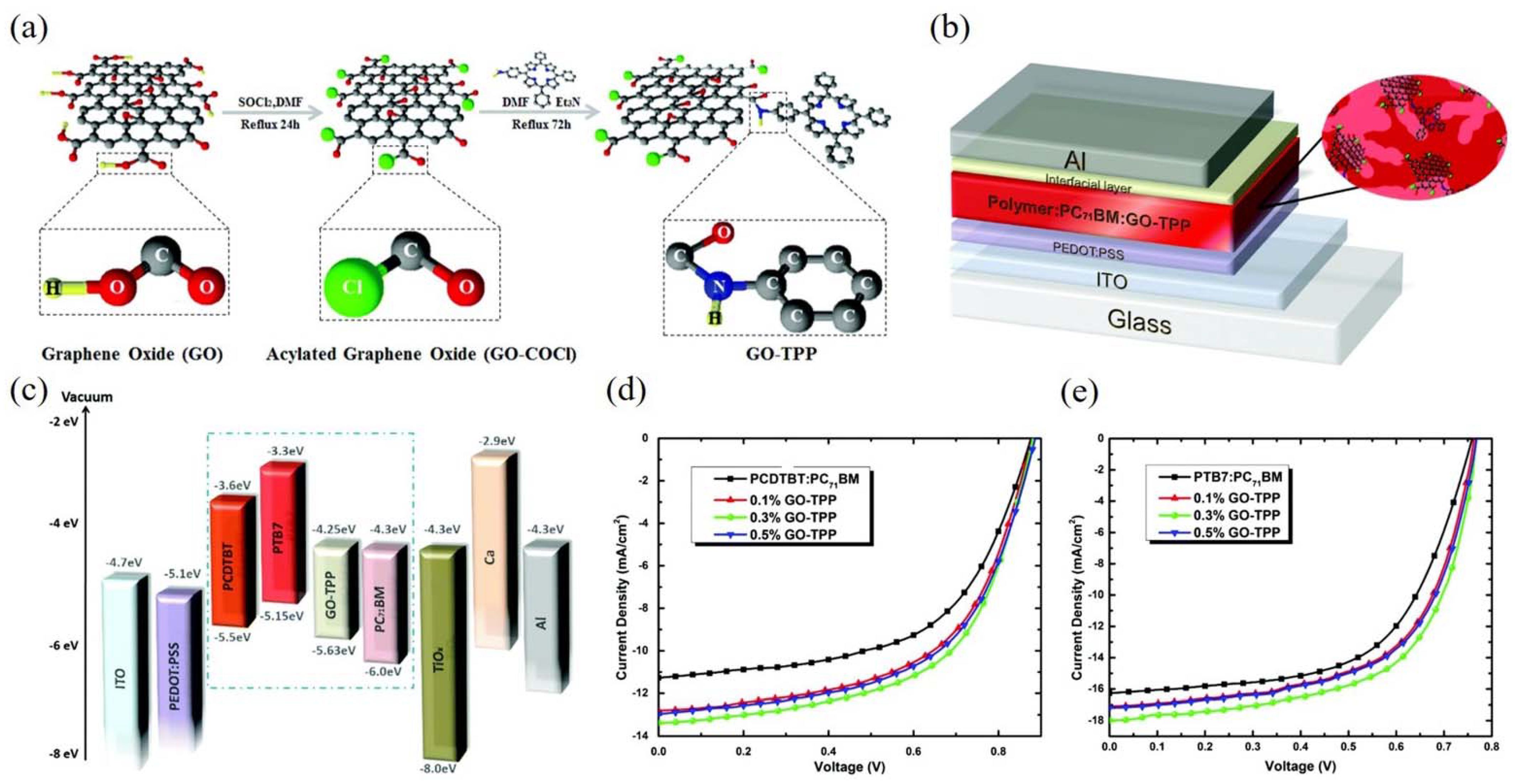 Coatings 11 01530 g001