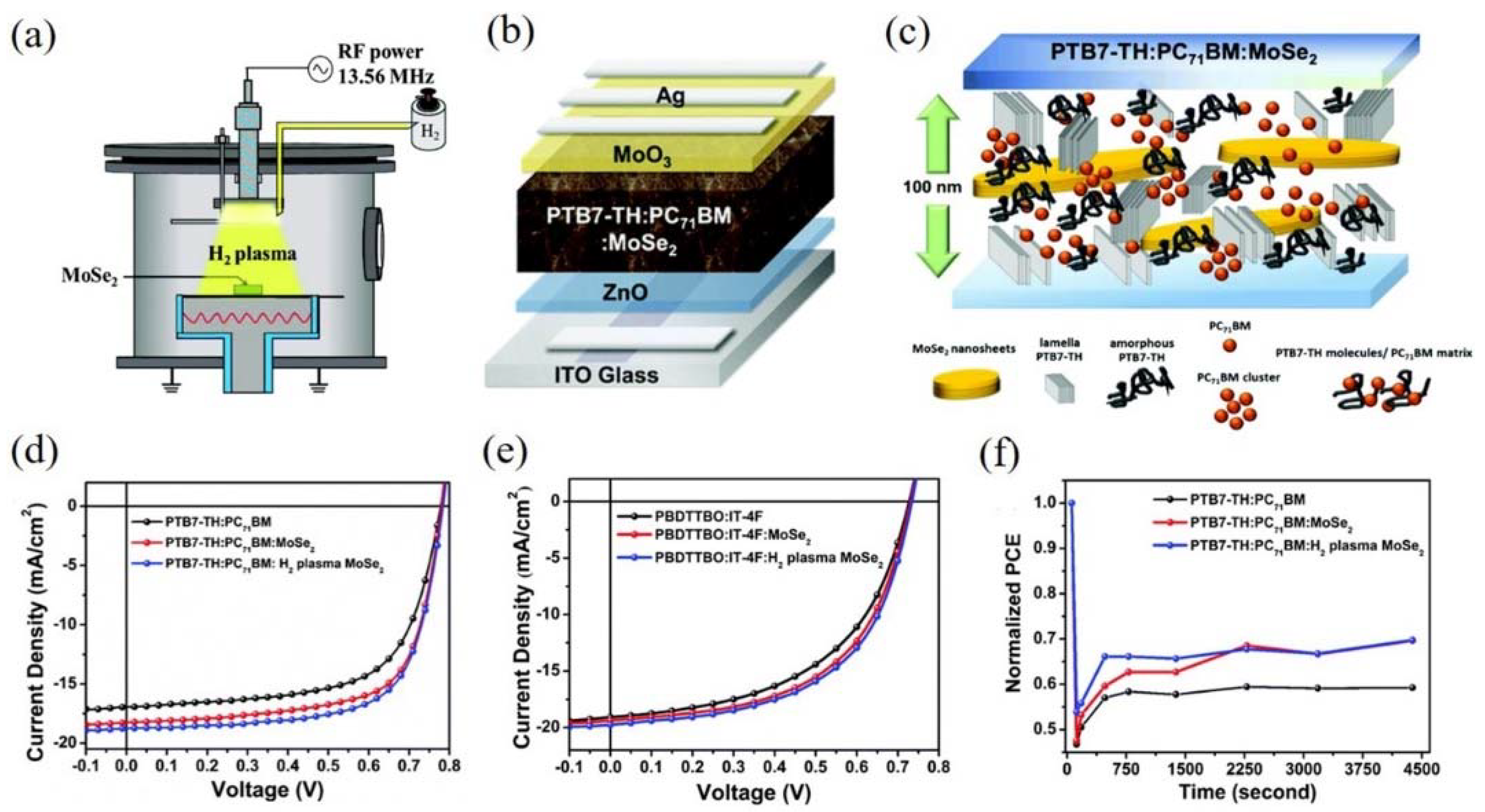 Coatings 11 01530 g003