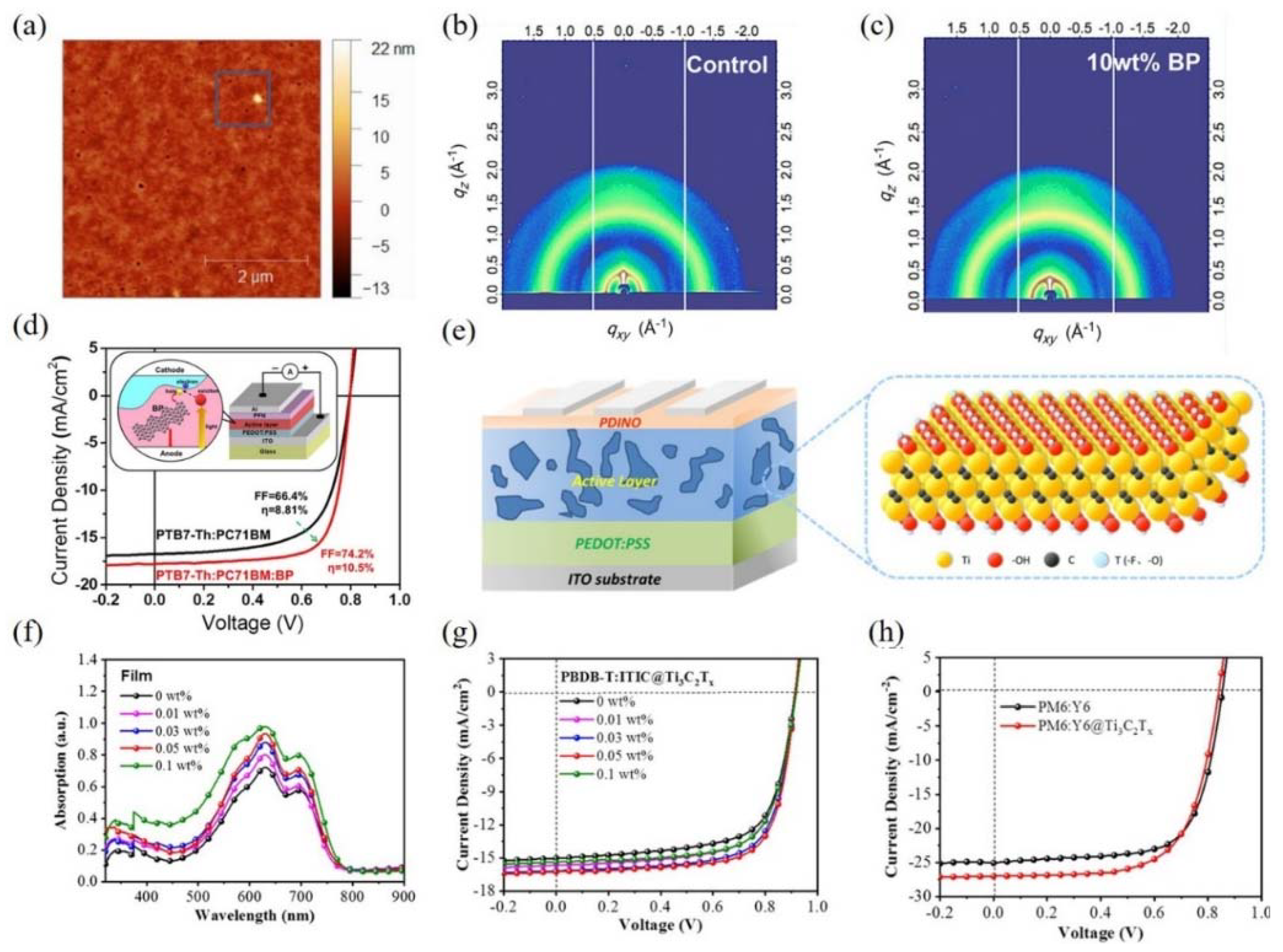 Coatings 11 01530 g004
