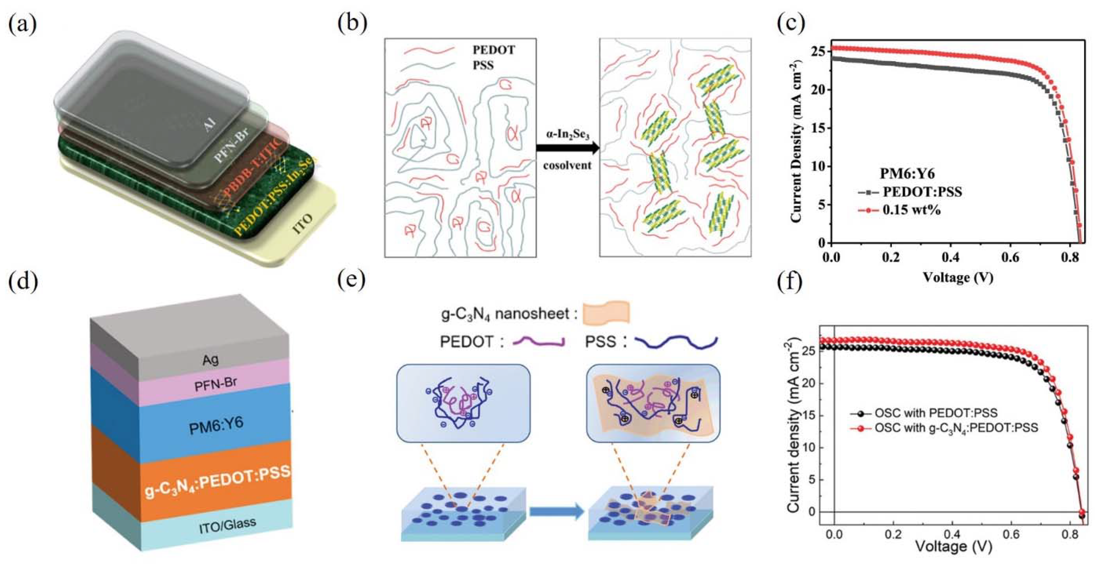 Coatings 11 01530 g007