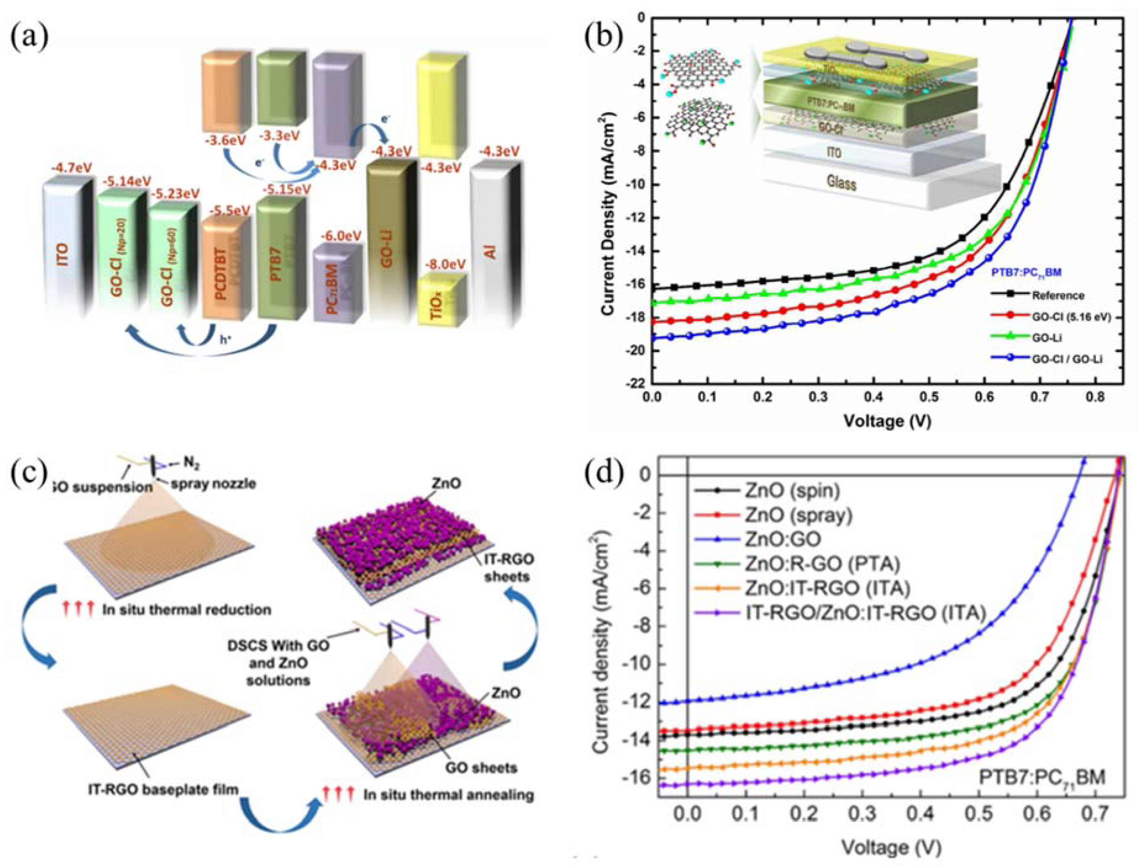 Coatings 11 01530 g009