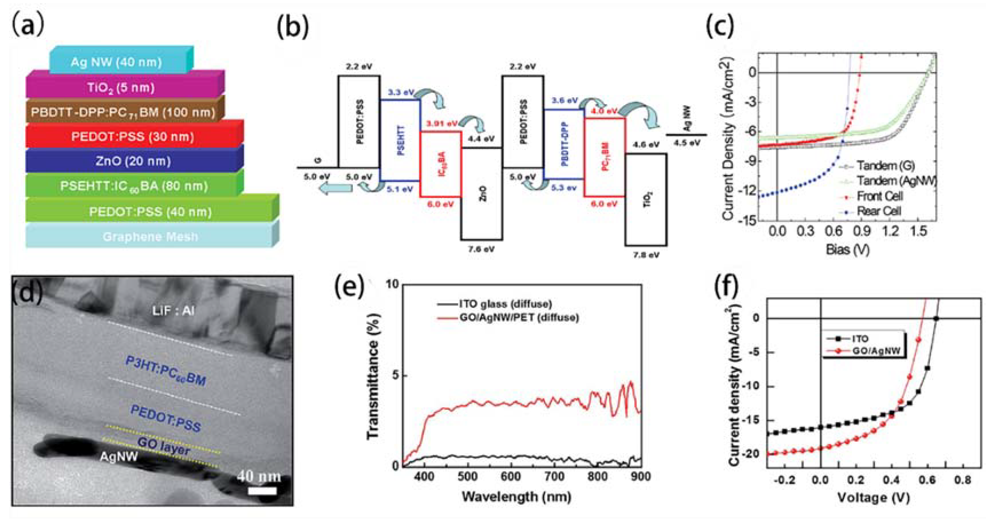 Coatings 11 01530 g011