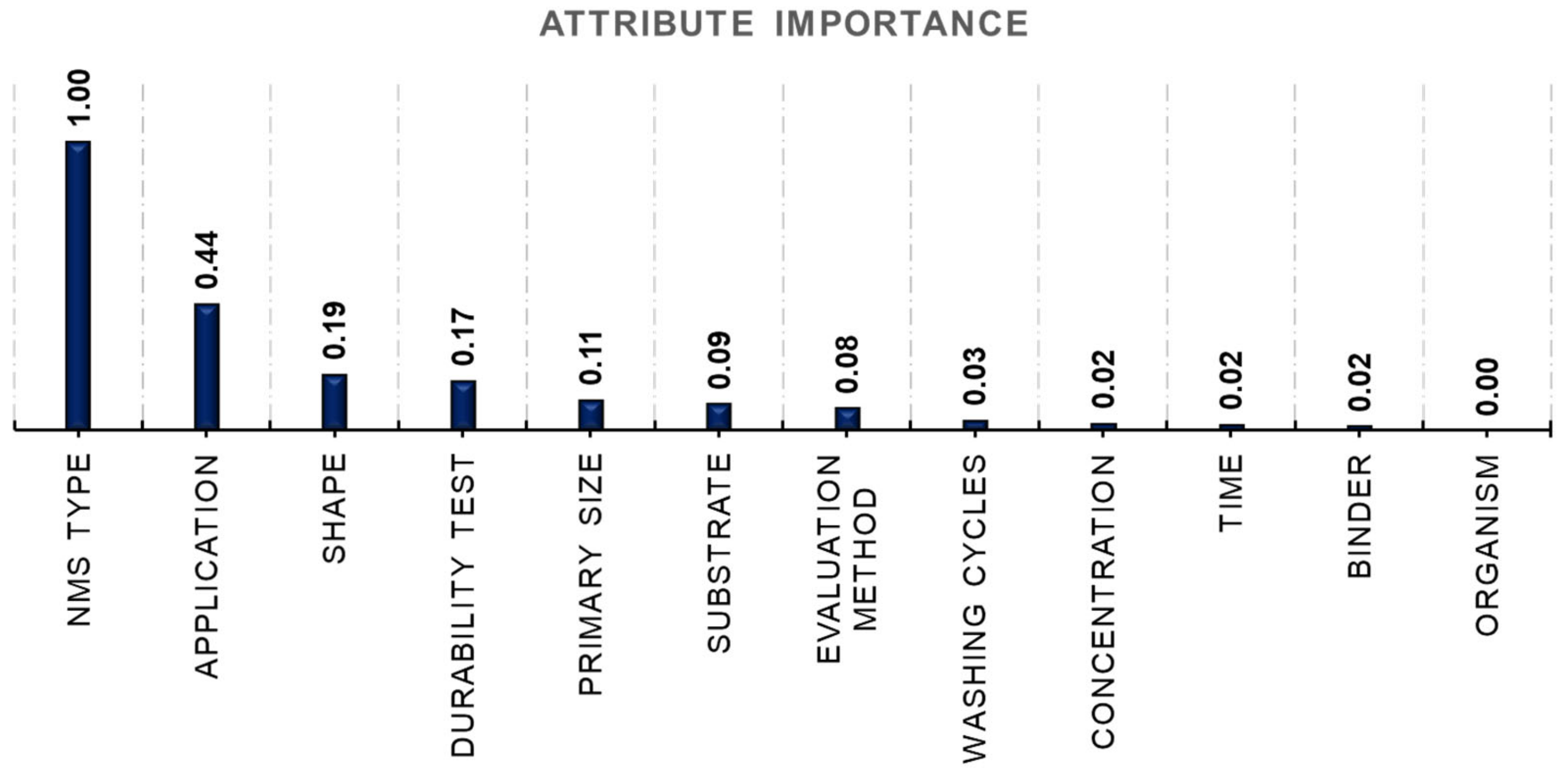 Coatings 11 01532 g005