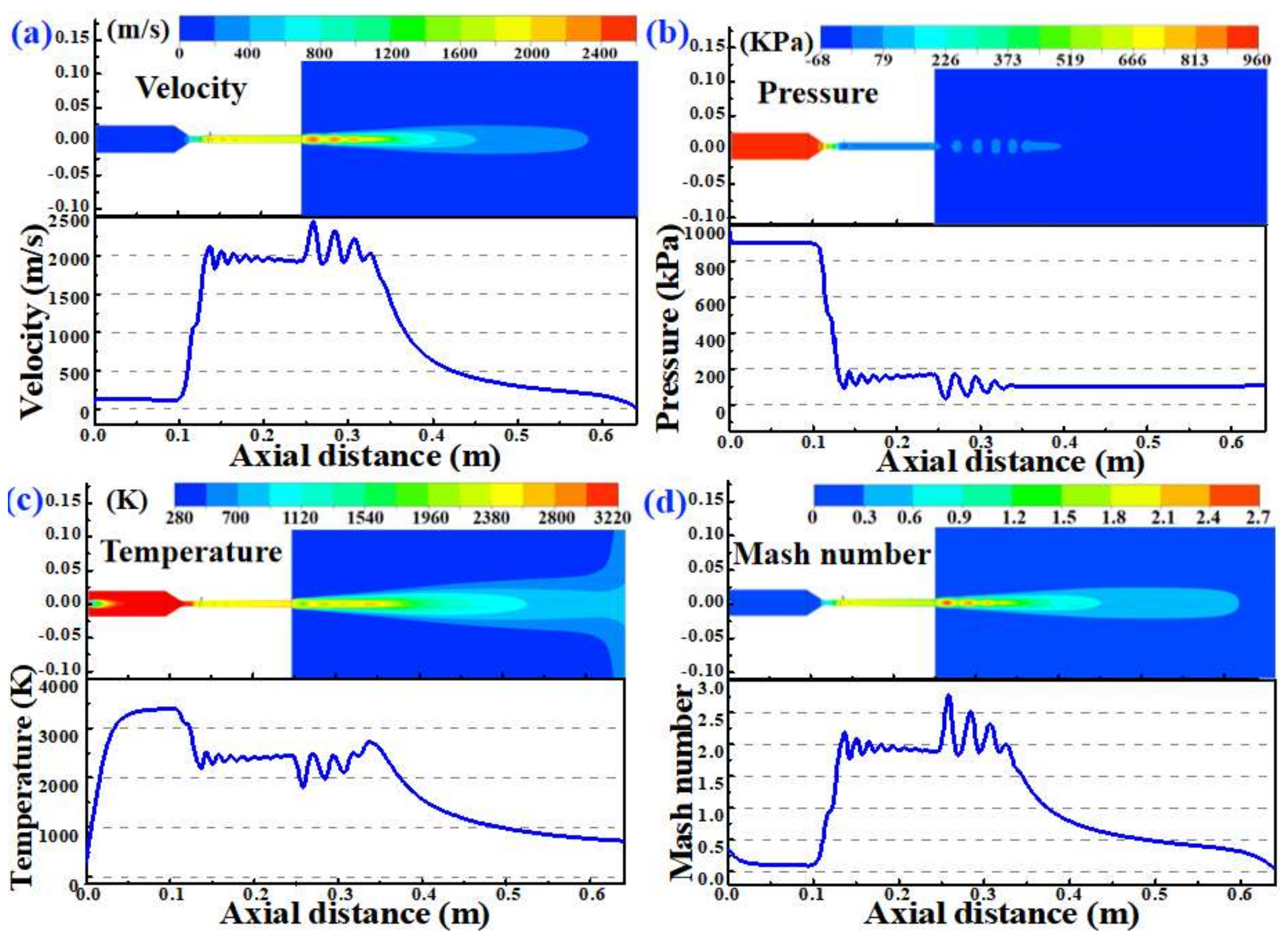 Coatings 11 01533 g003 Coatings 11 01533 g003
