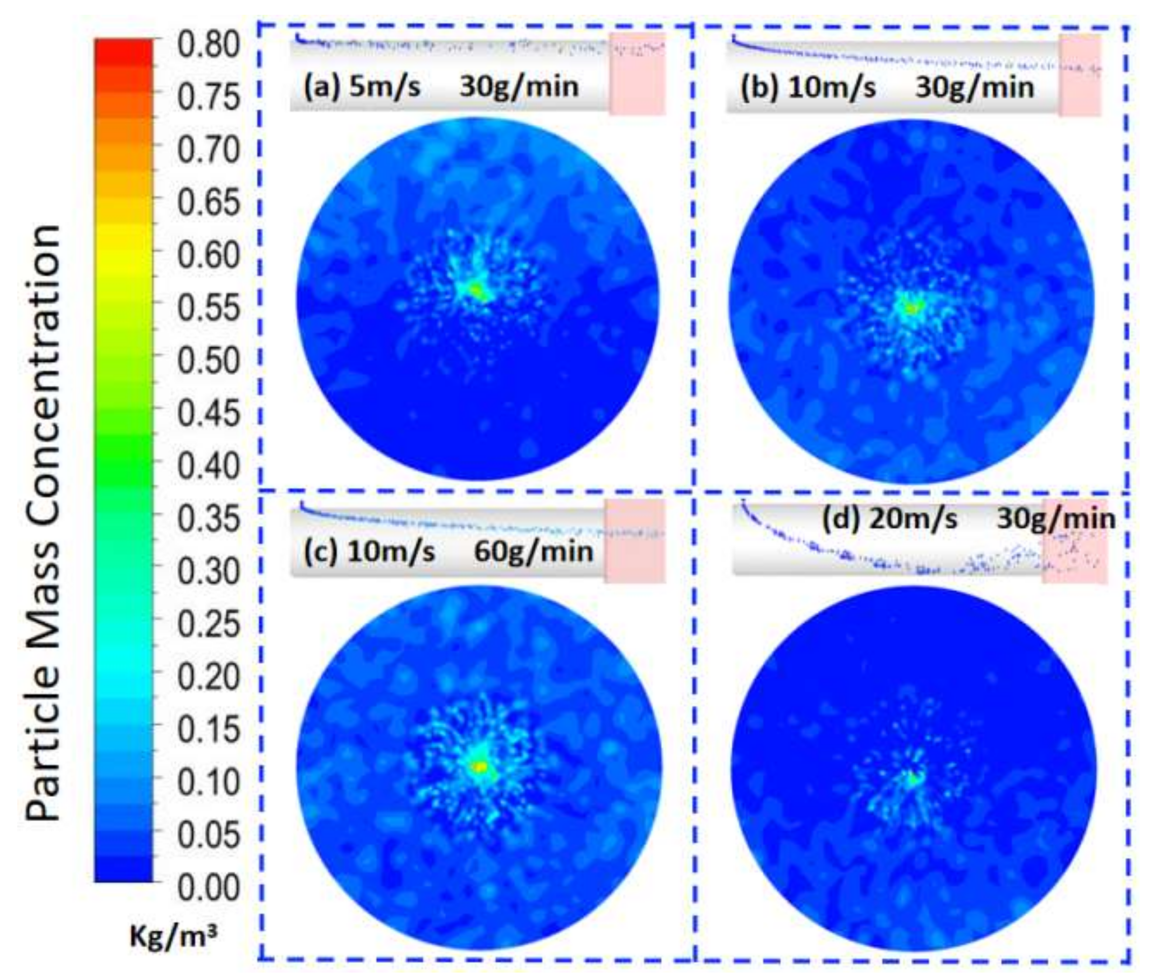 Coatings 11 01533 g010 Coatings 11 01533 g010