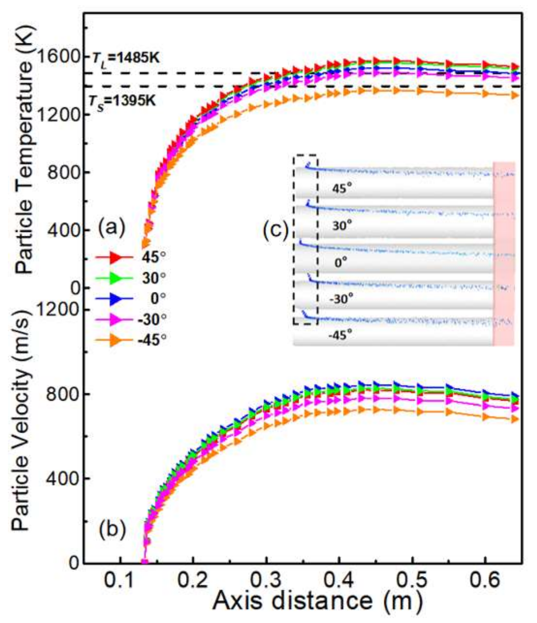 Coatings 11 01533 g011 Coatings 11 01533 g011