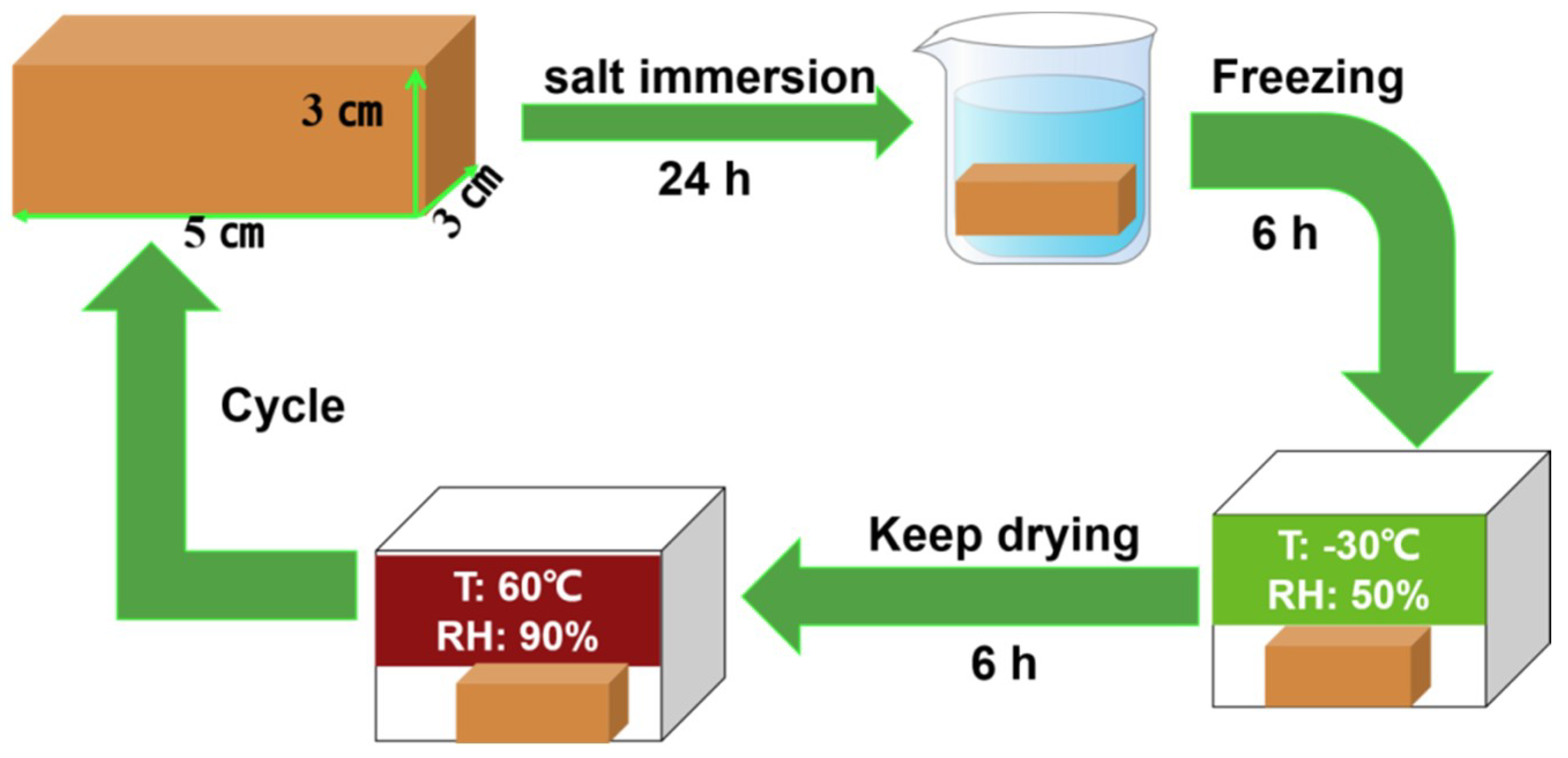 Coatings 11 01534 g003