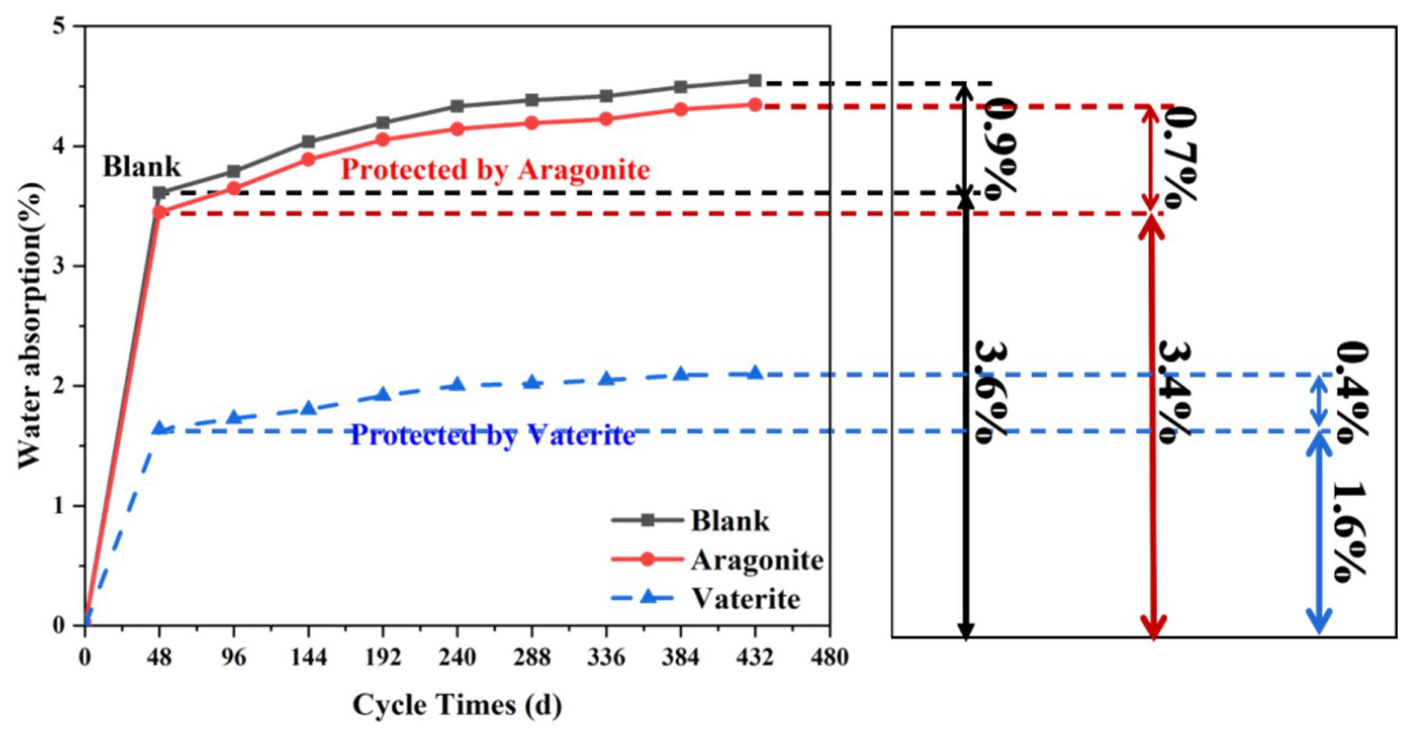 Coatings 11 01534 g014