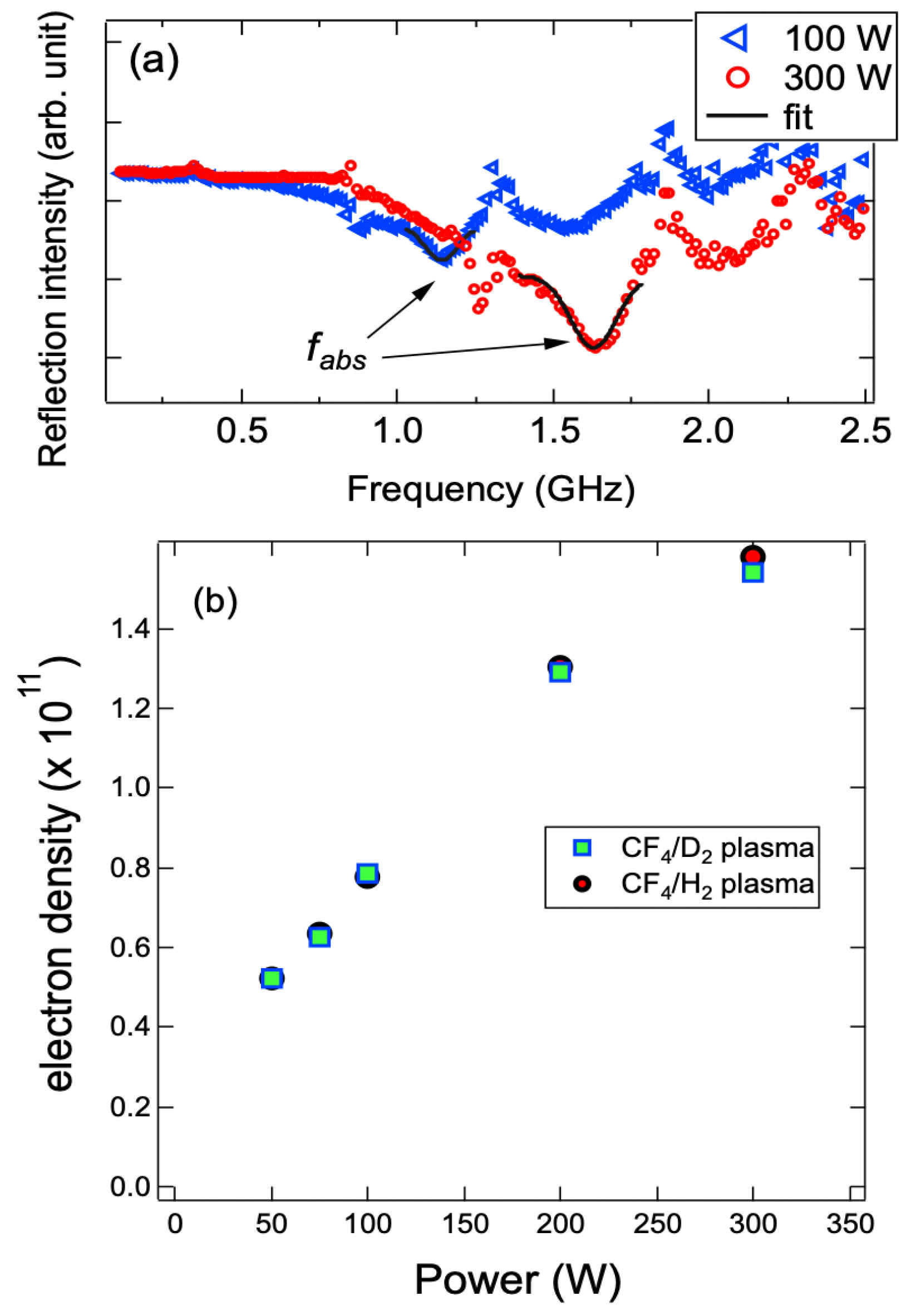 Freedom Plasma Compensation Amount - 6c0nifp