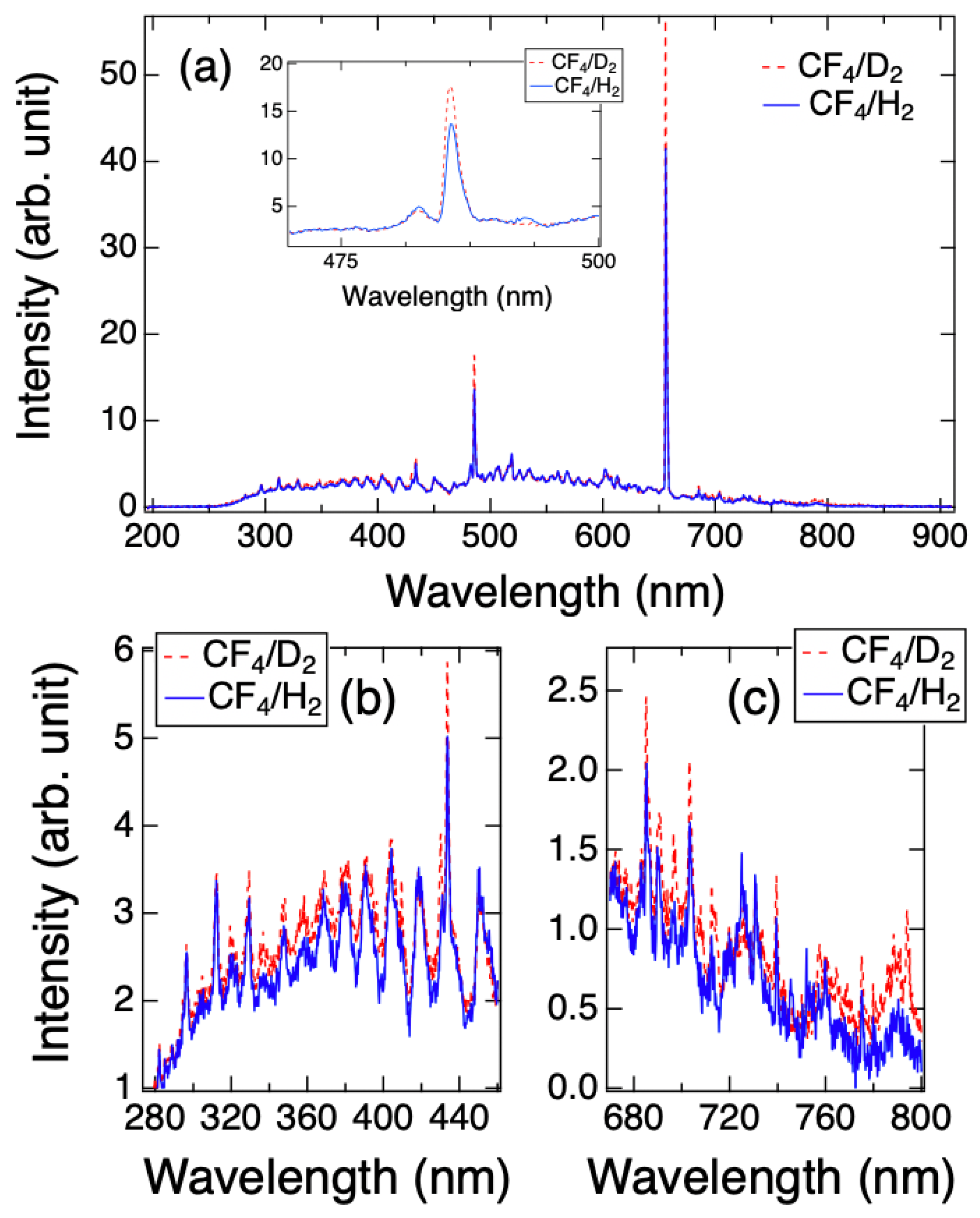 Coatings 11 01535 g002 Coatings 11 01535 g002
