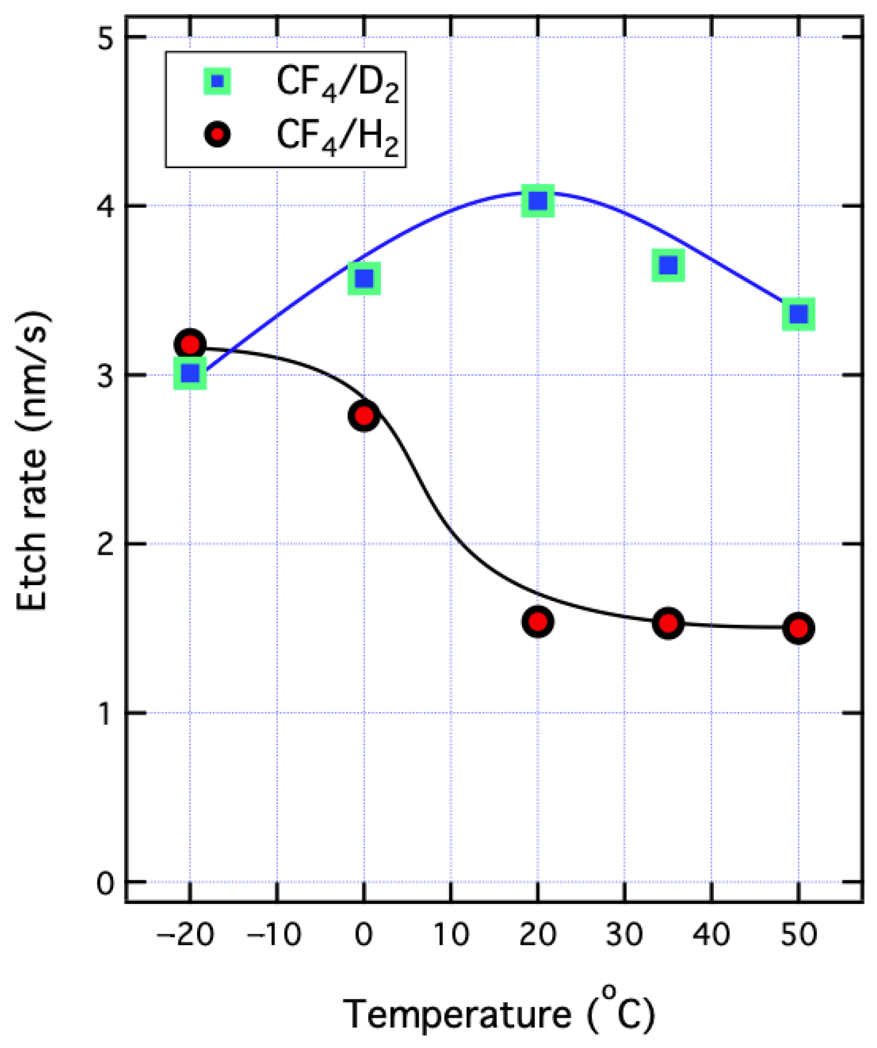 Coatings 11 01535 g003 Coatings 11 01535 g003