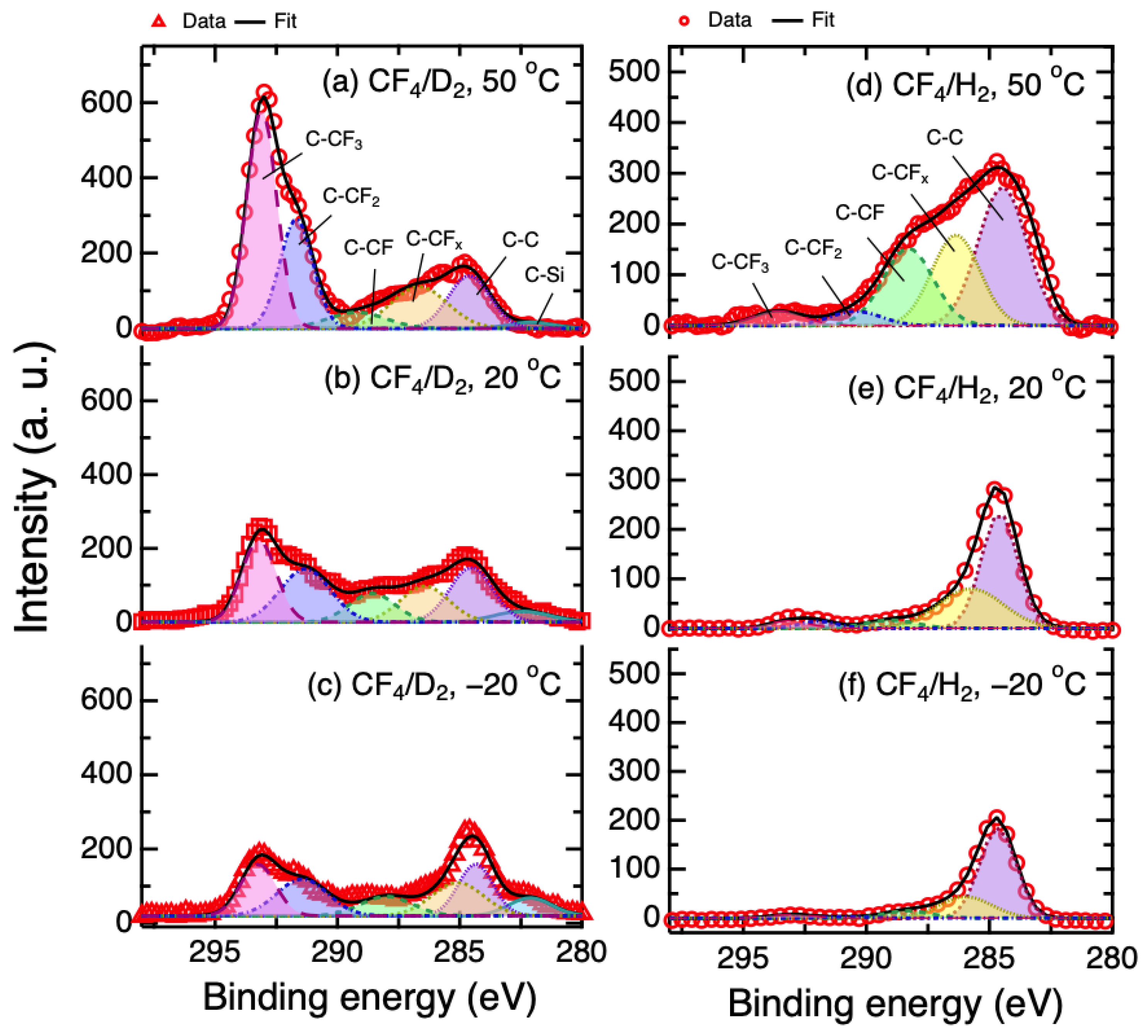 Coatings 11 01535 g004 Coatings 11 01535 g004