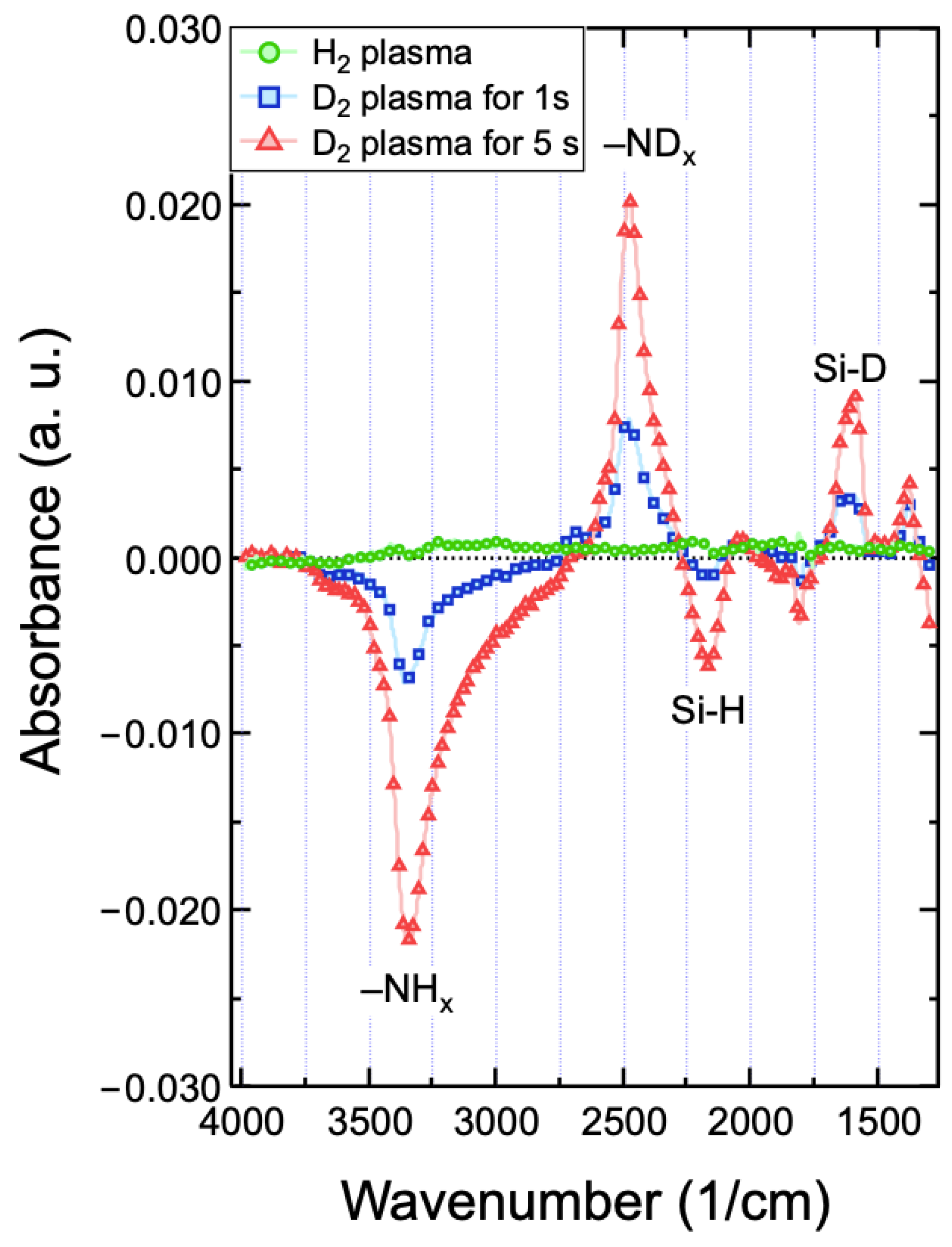 Coatings 11 01535 g006 Coatings 11 01535 g006
