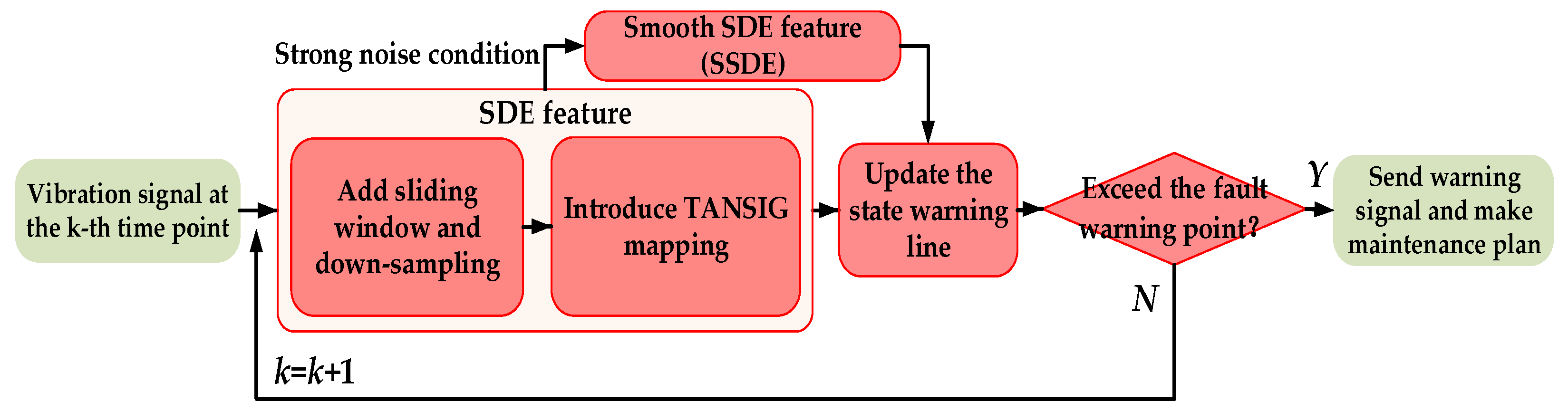 Coatings 11 01536 g003