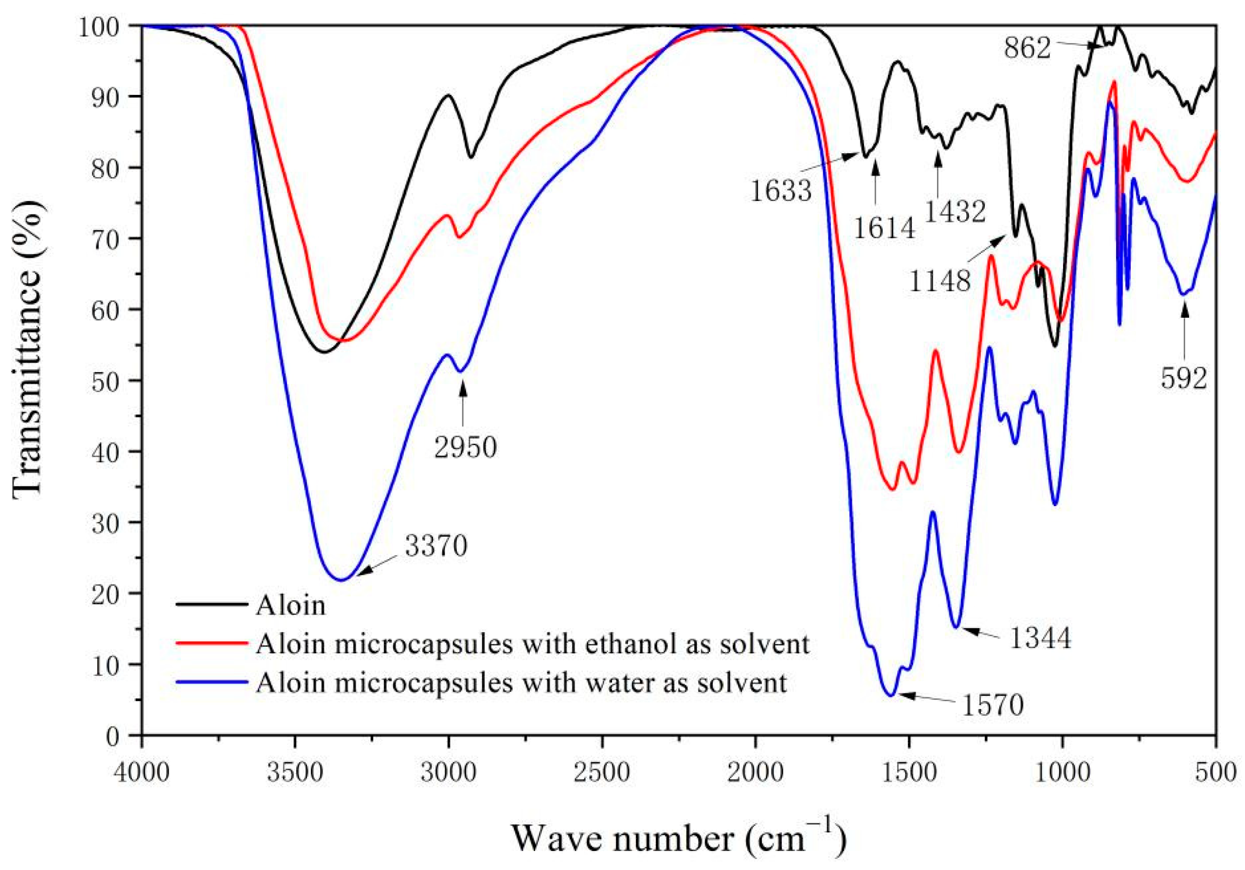 Coatings 11 01537 g003