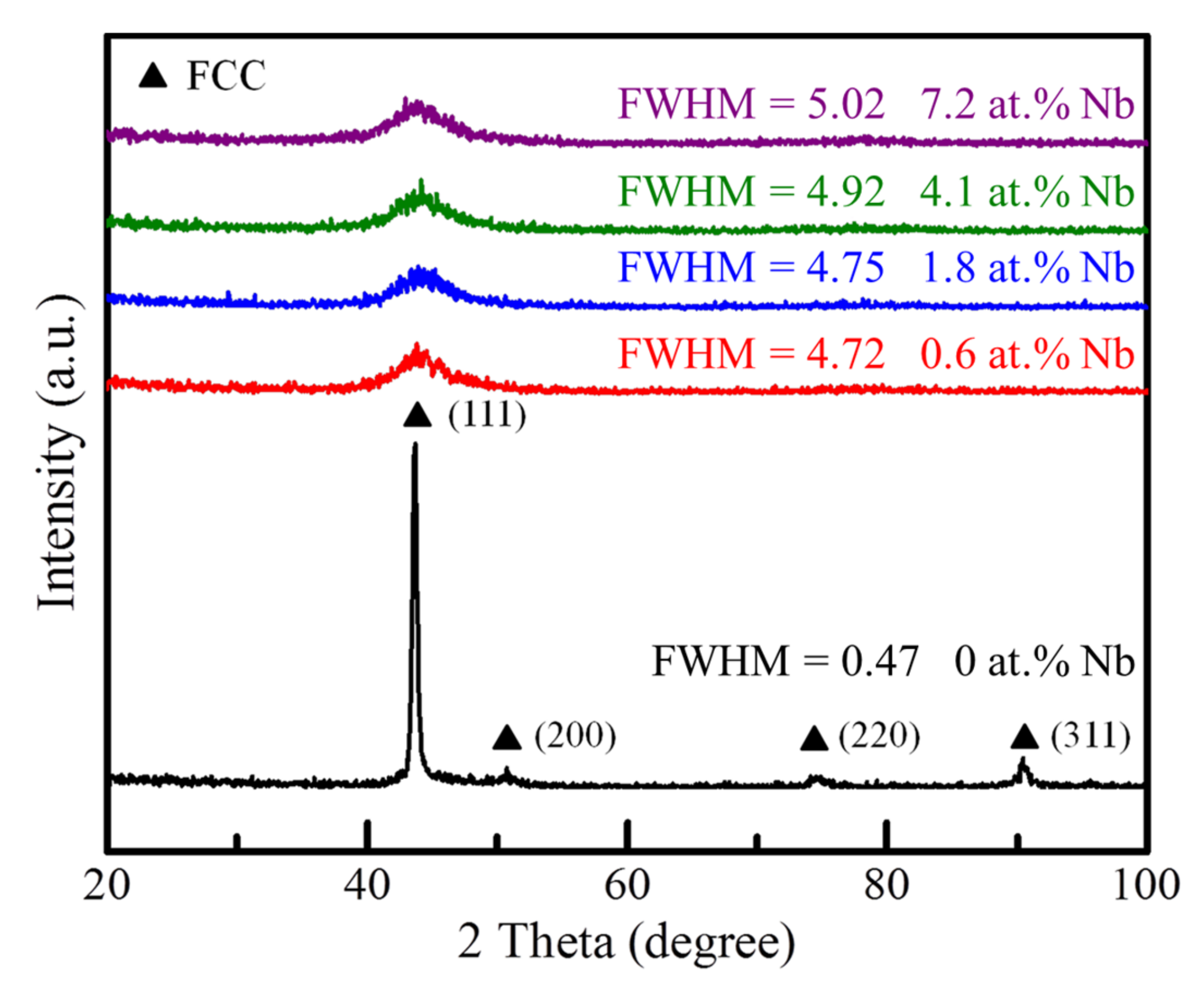 Coatings 11 01539 g002 550