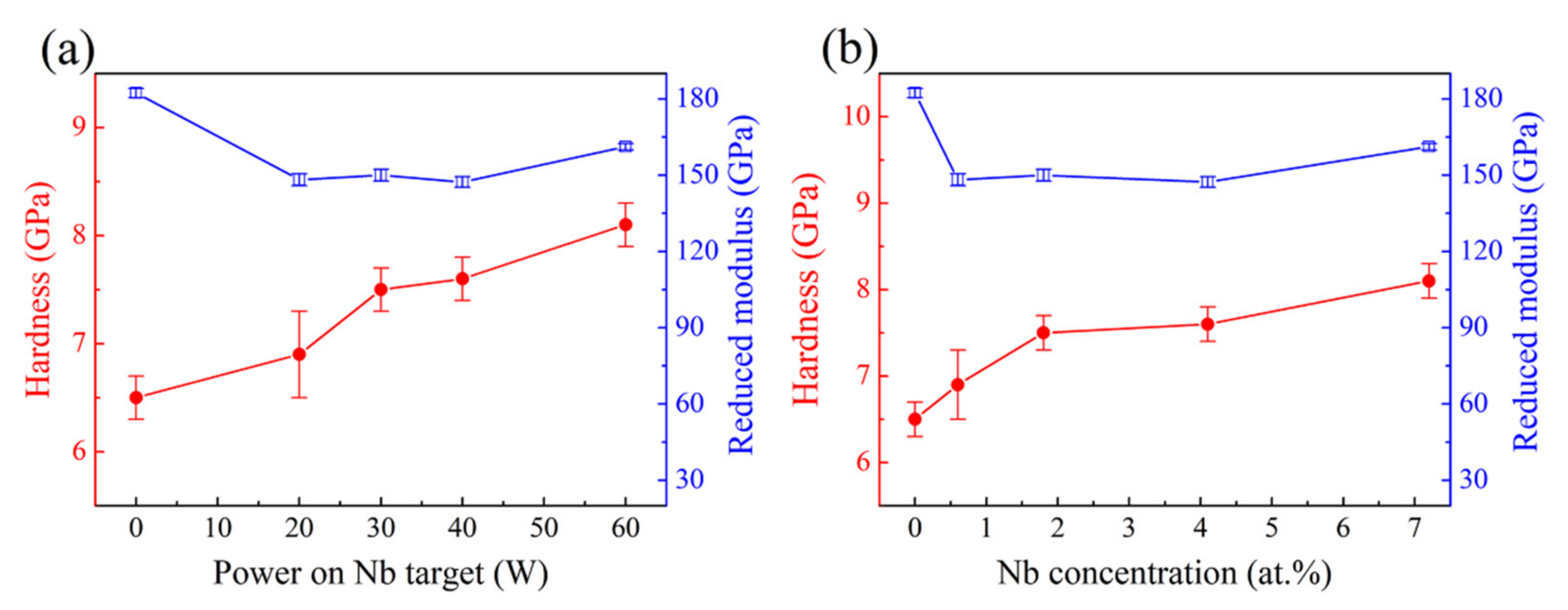 Coatings 11 01539 g006 550