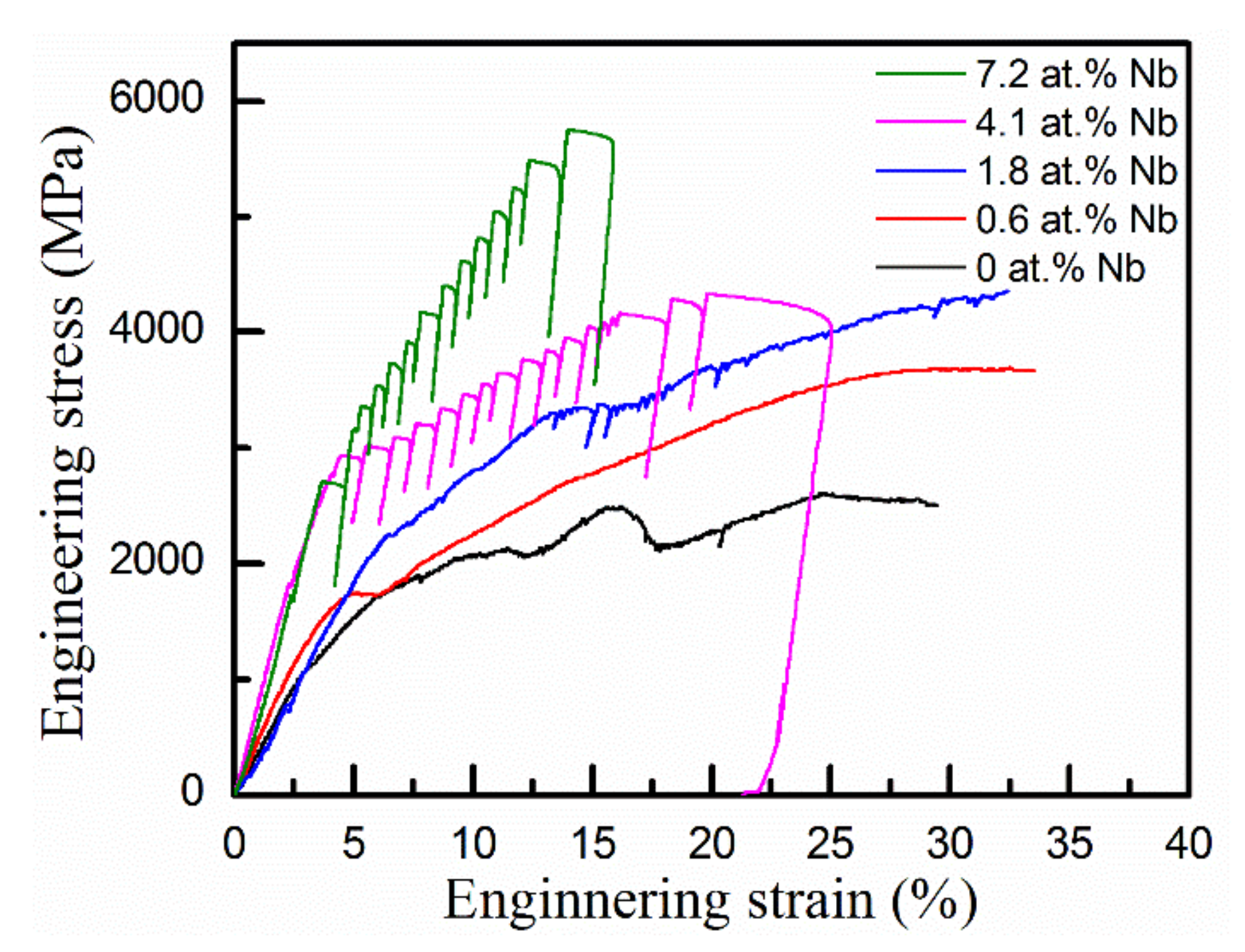 Coatings 11 01539 g008 550