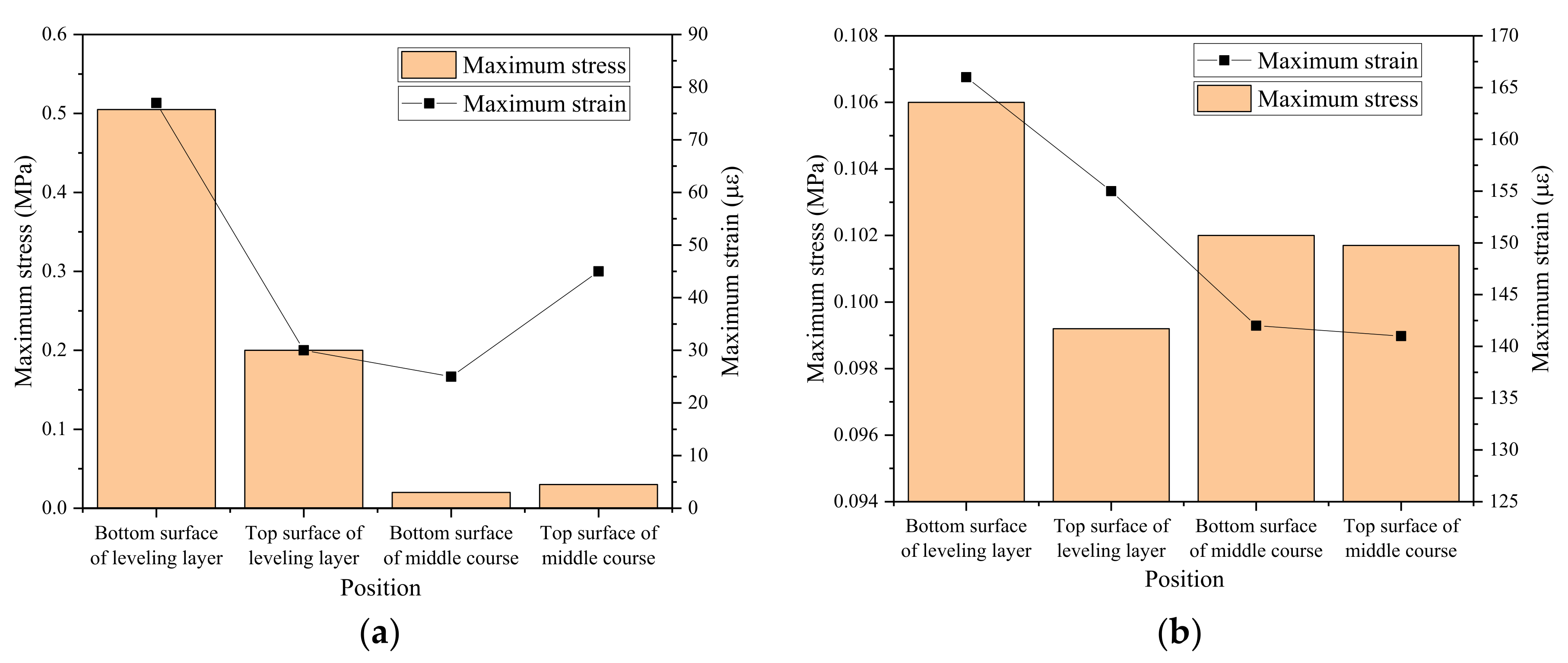 Coatings 11 01540 g018 Coatings 11 01540 g018