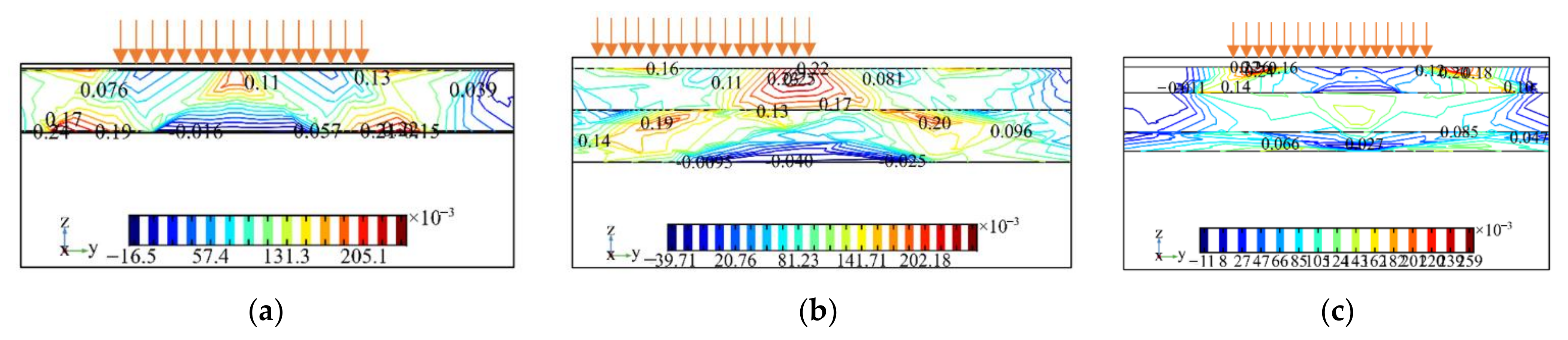 Coatings 11 01540 g025 Coatings 11 01540 g025