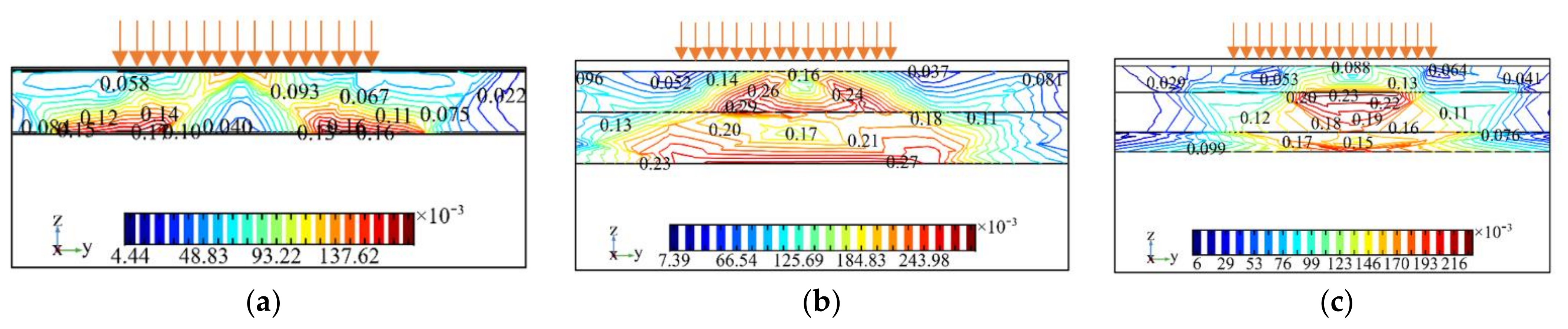 Coatings 11 01540 g026 Coatings 11 01540 g026