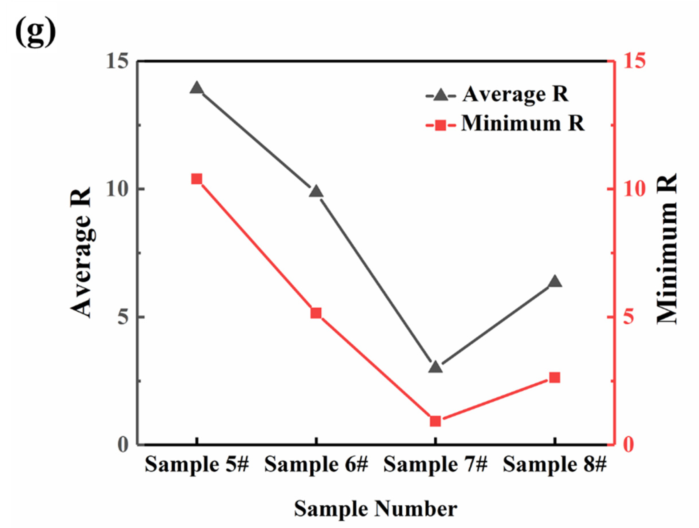 Coatings 11 01541 g004b Coatings 11 01541 g004b