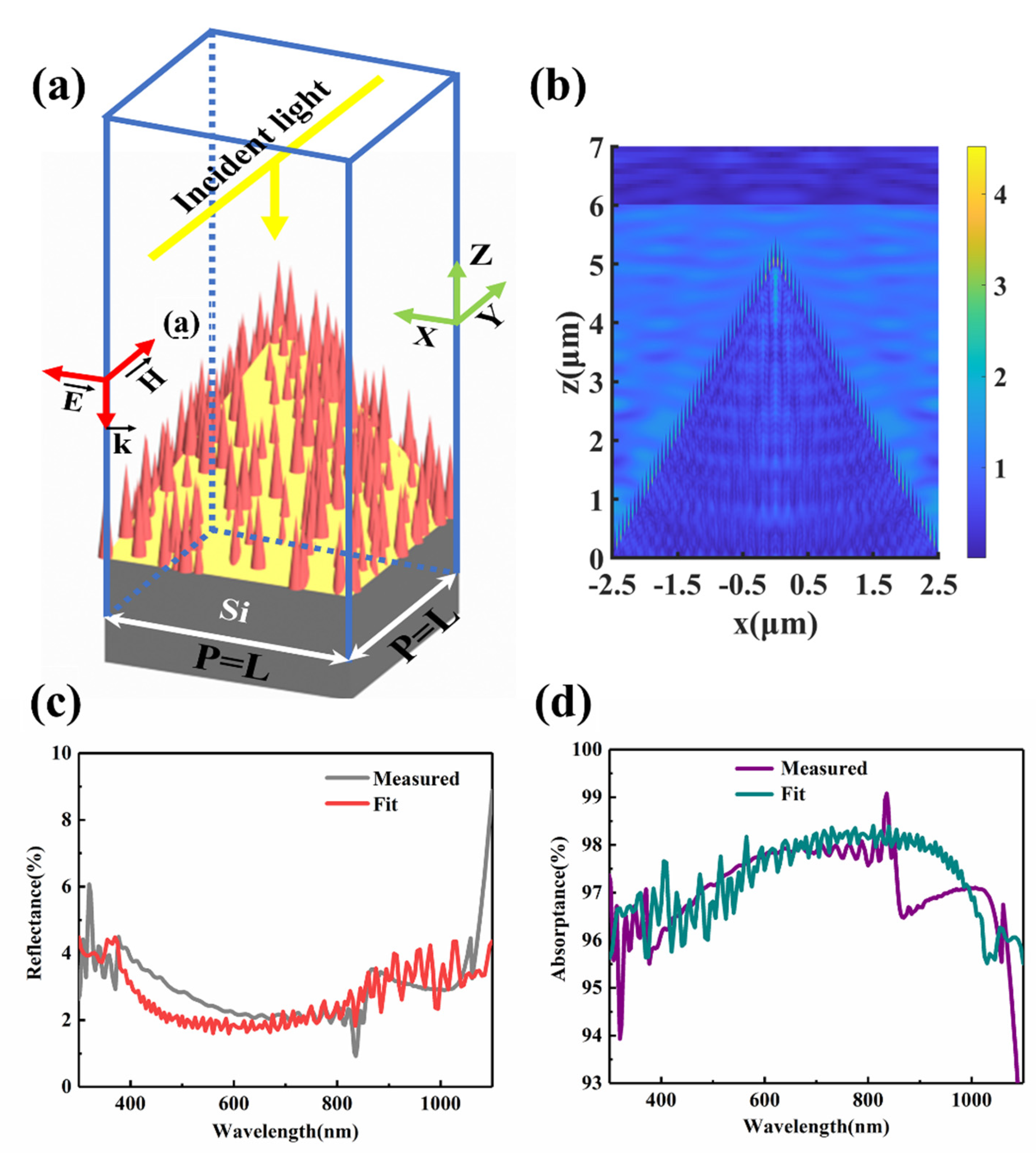 Coatings 11 01541 g006 Coatings 11 01541 g006