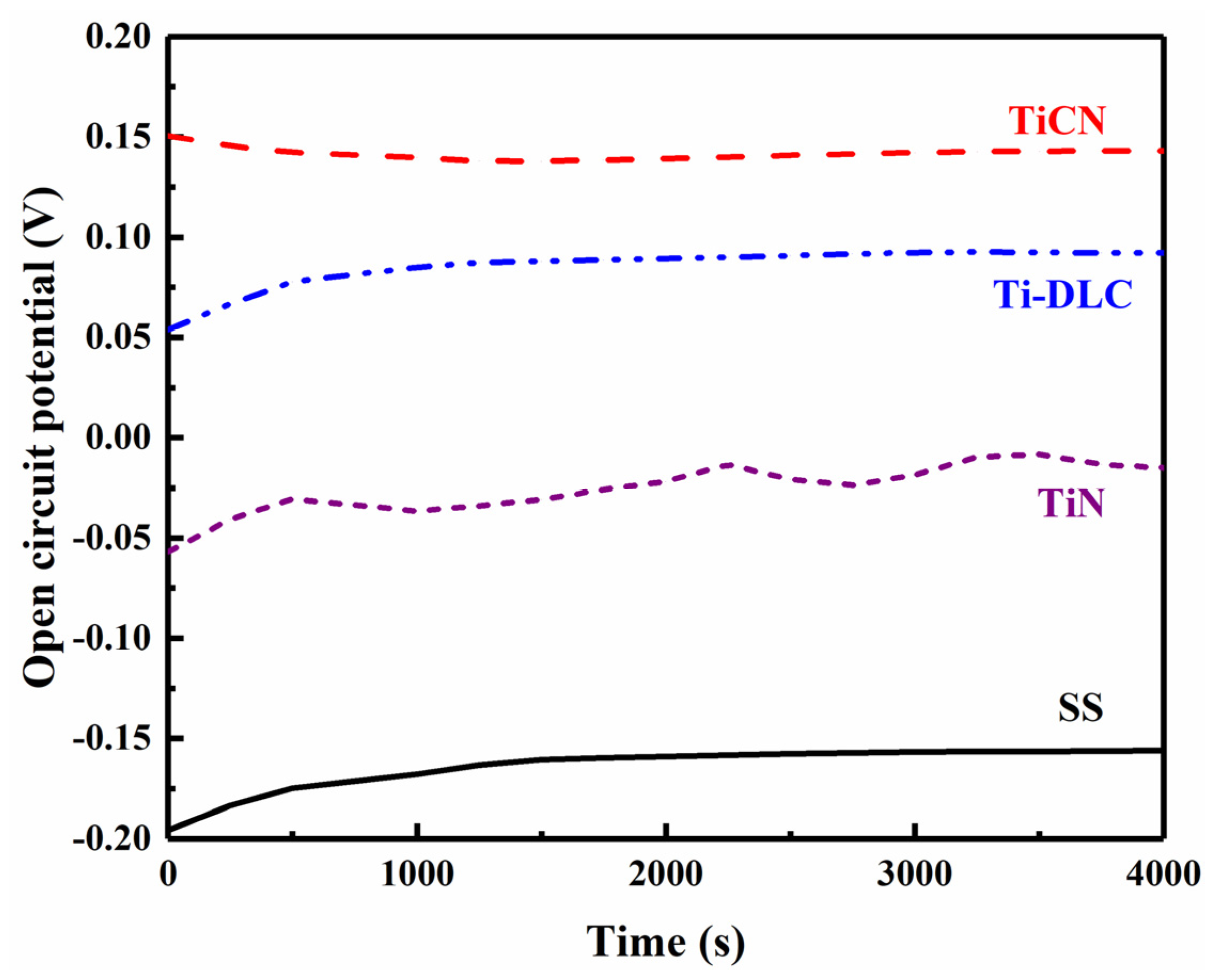 Coatings 11 01543 g002 550