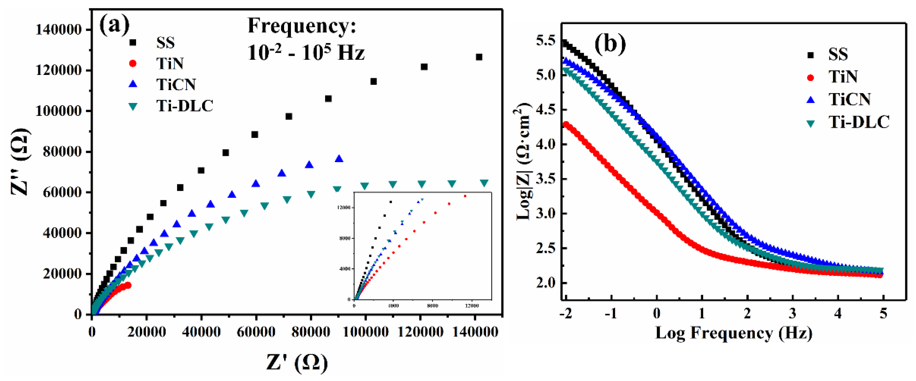 Coatings 11 01543 g003a 550