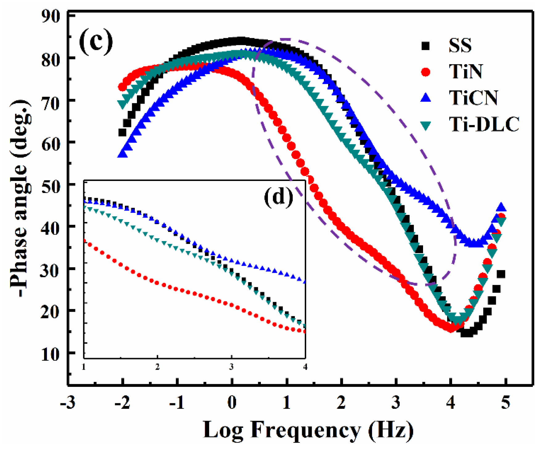 Coatings 11 01543 g003b 550