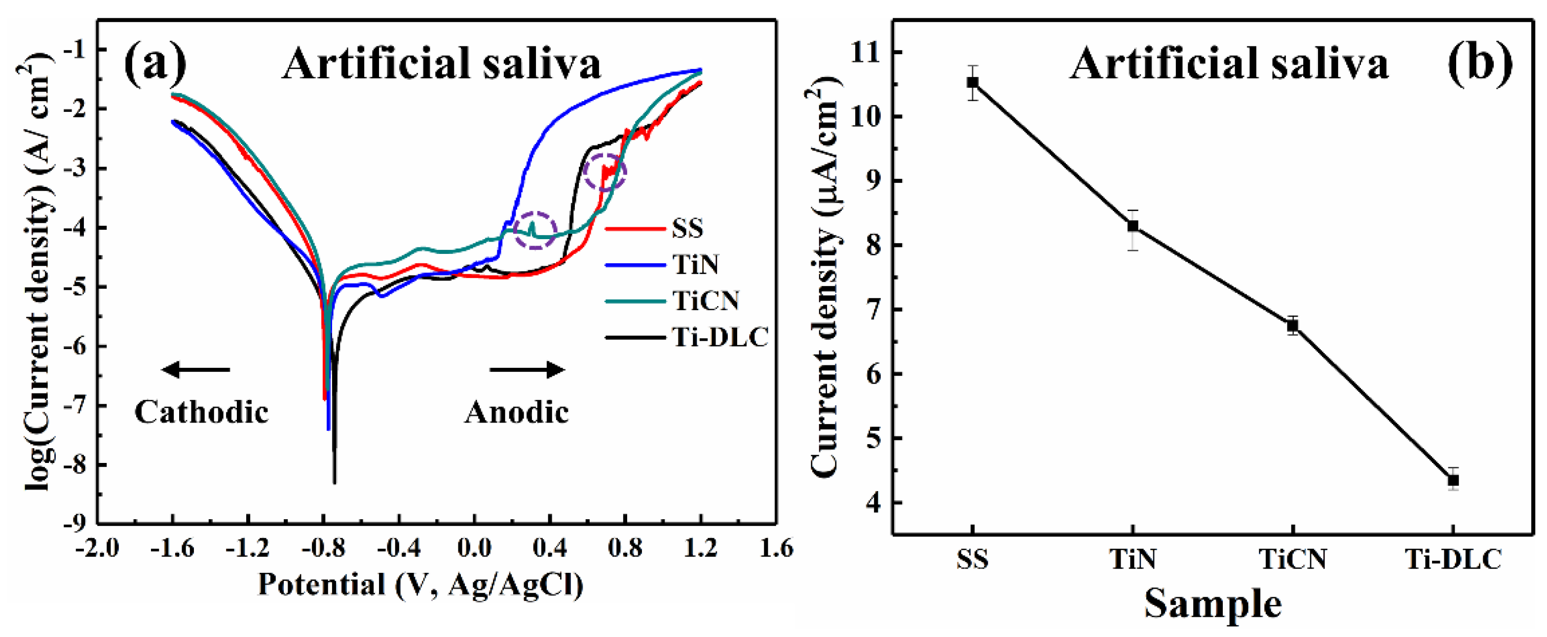Coatings 11 01543 g005 550