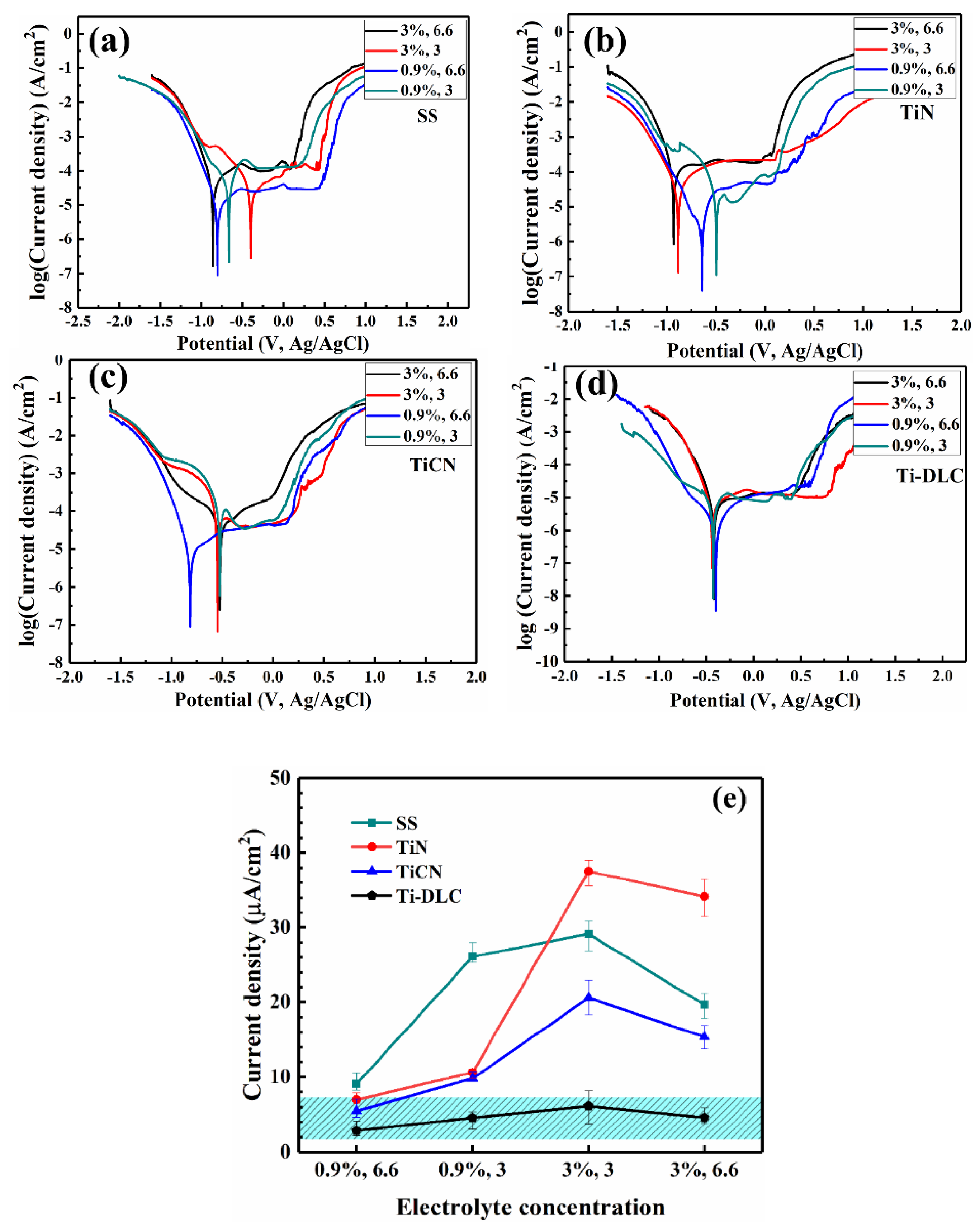 Coatings 11 01543 g006 550