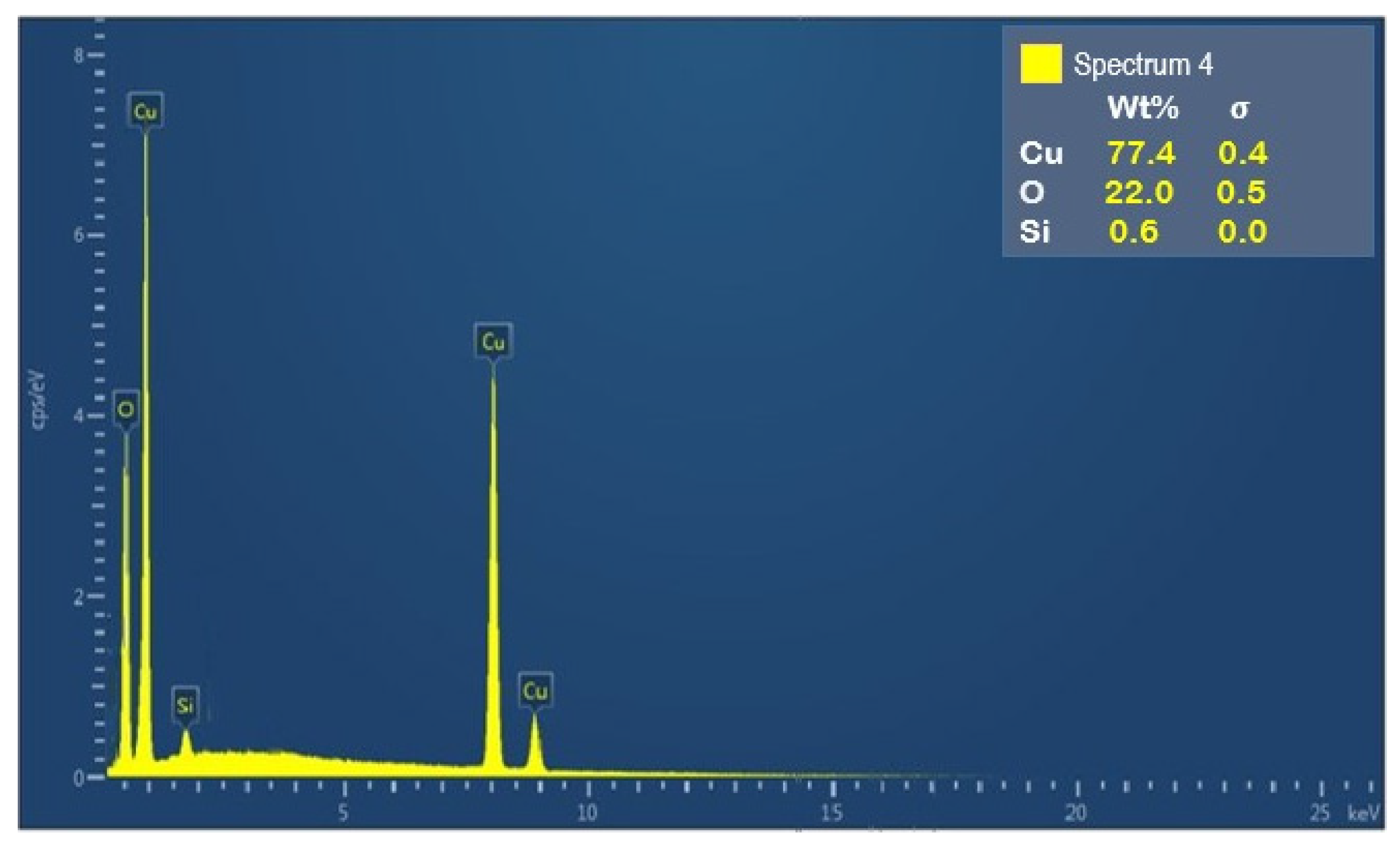 Coatings 11 01545 g003 550