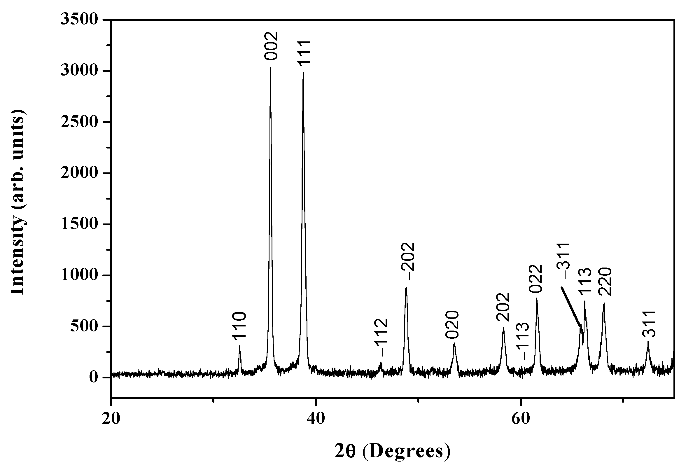 Coatings 11 01545 g004 550