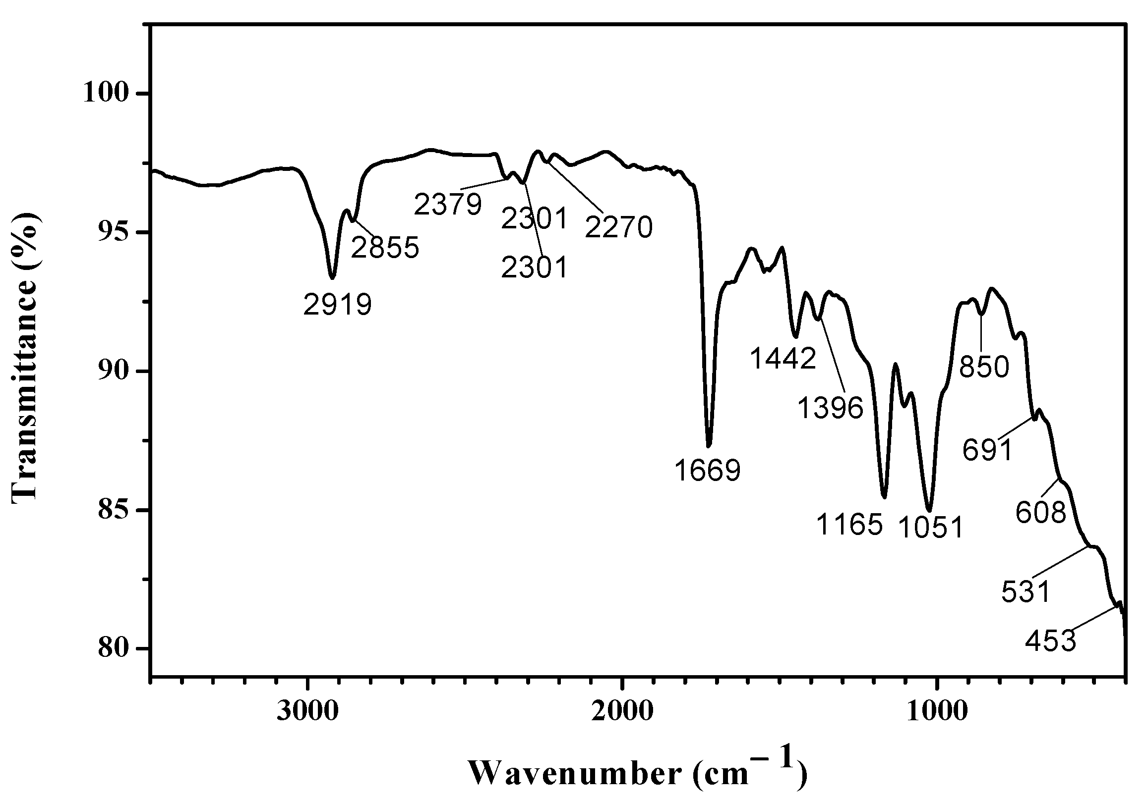 Coatings 11 01545 g005 550