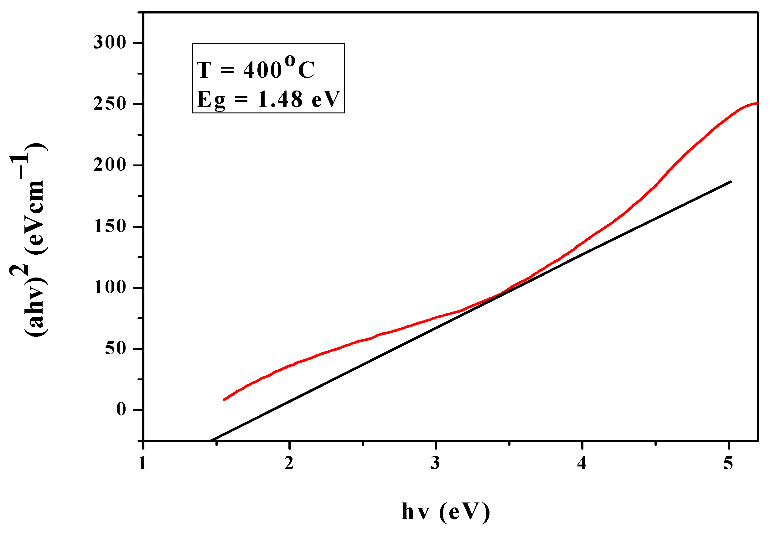 Coatings 11 01545 g007 550