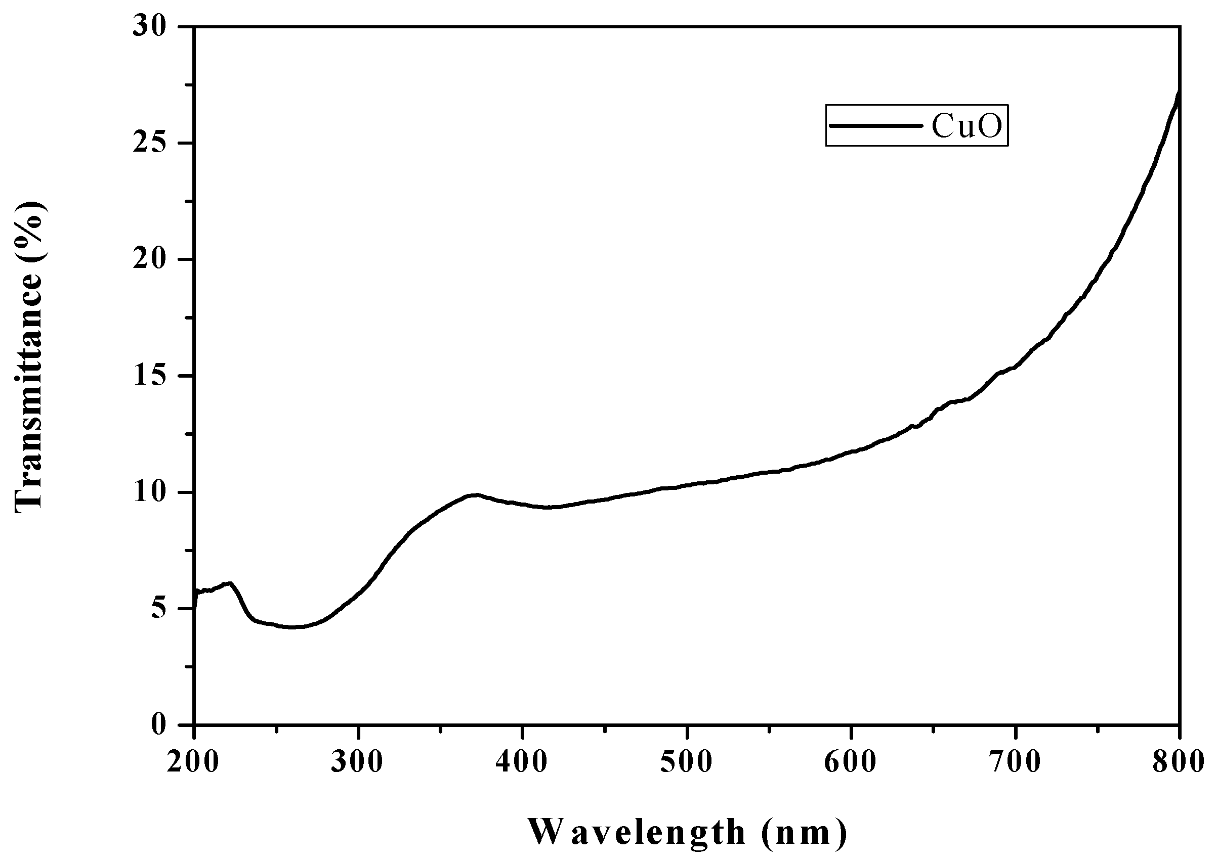 Coatings 11 01545 g008 550