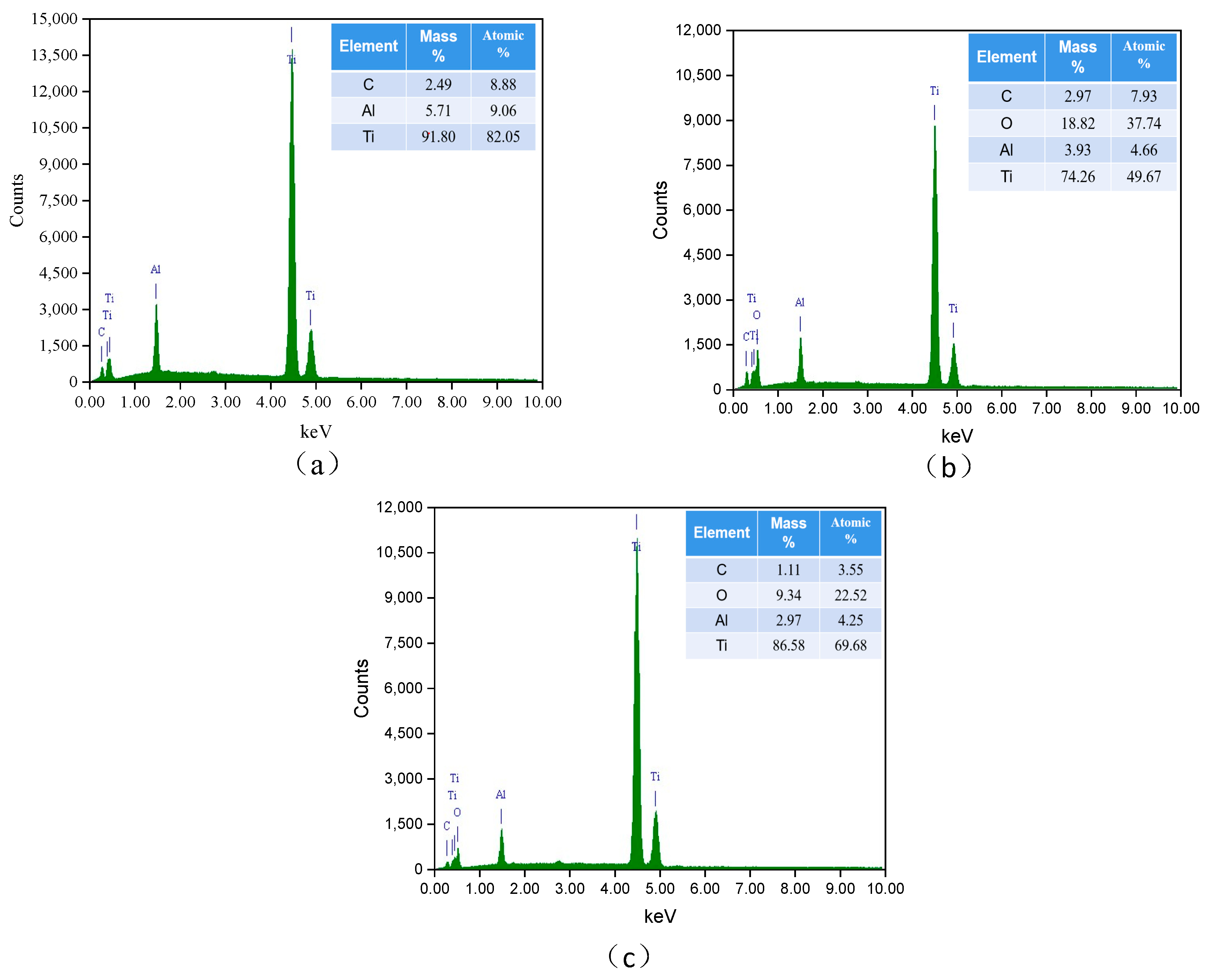 Coatings 11 01547 g004 Coatings 11 01547 g004