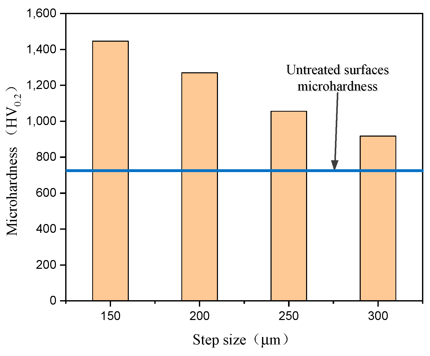 Coatings 11 01547 g006 Coatings 11 01547 g006
