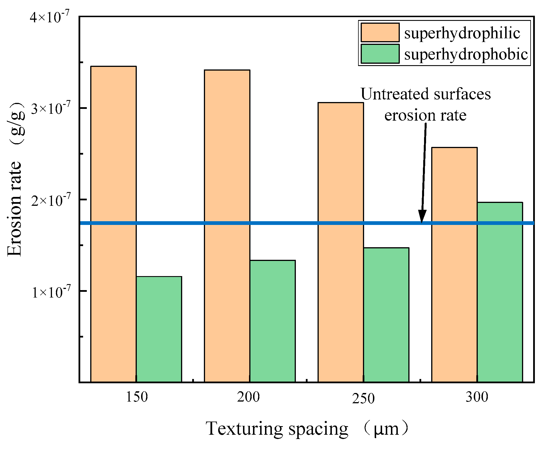 Coatings 11 01547 g007 Coatings 11 01547 g007
