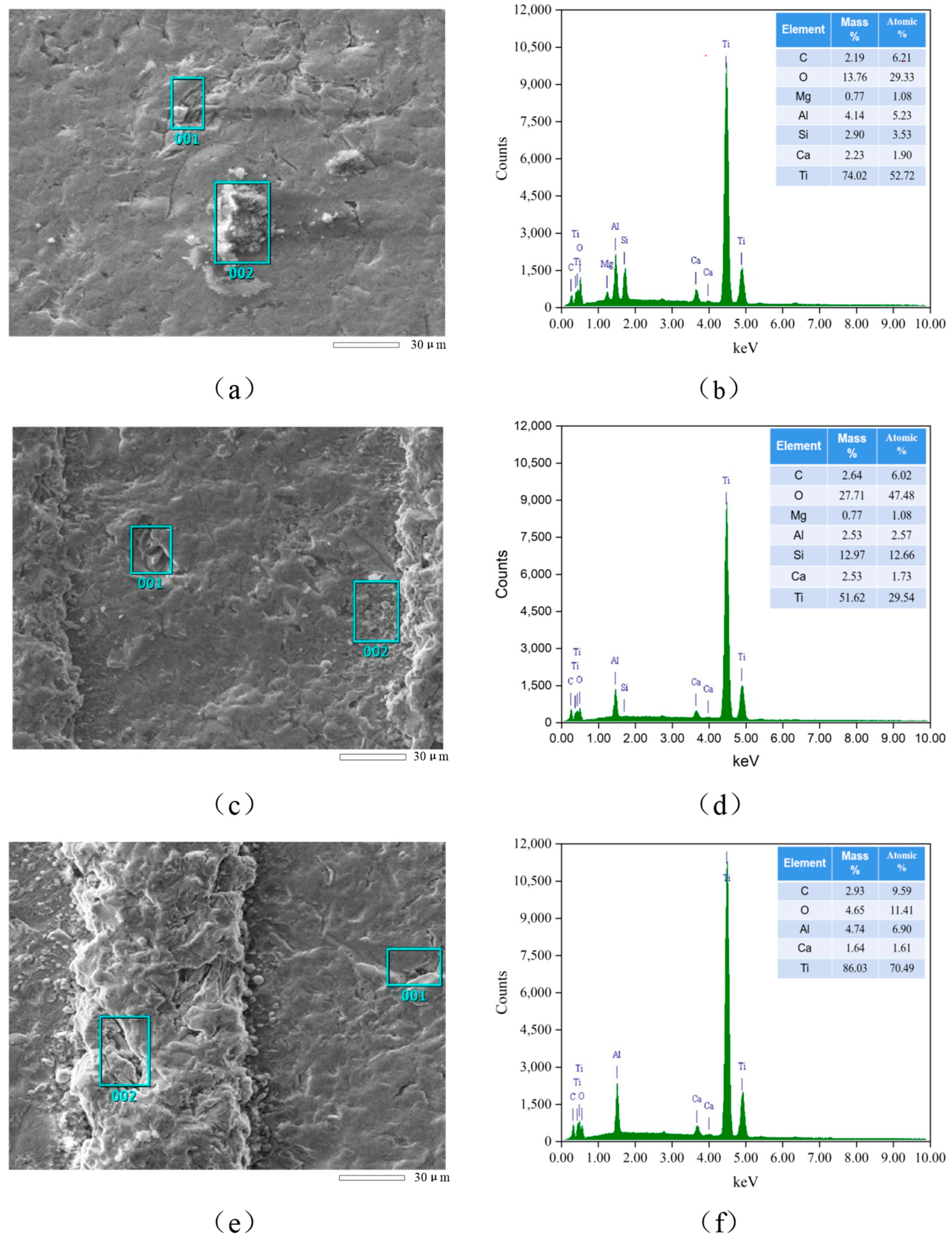 Coatings 11 01547 g010 Coatings 11 01547 g010