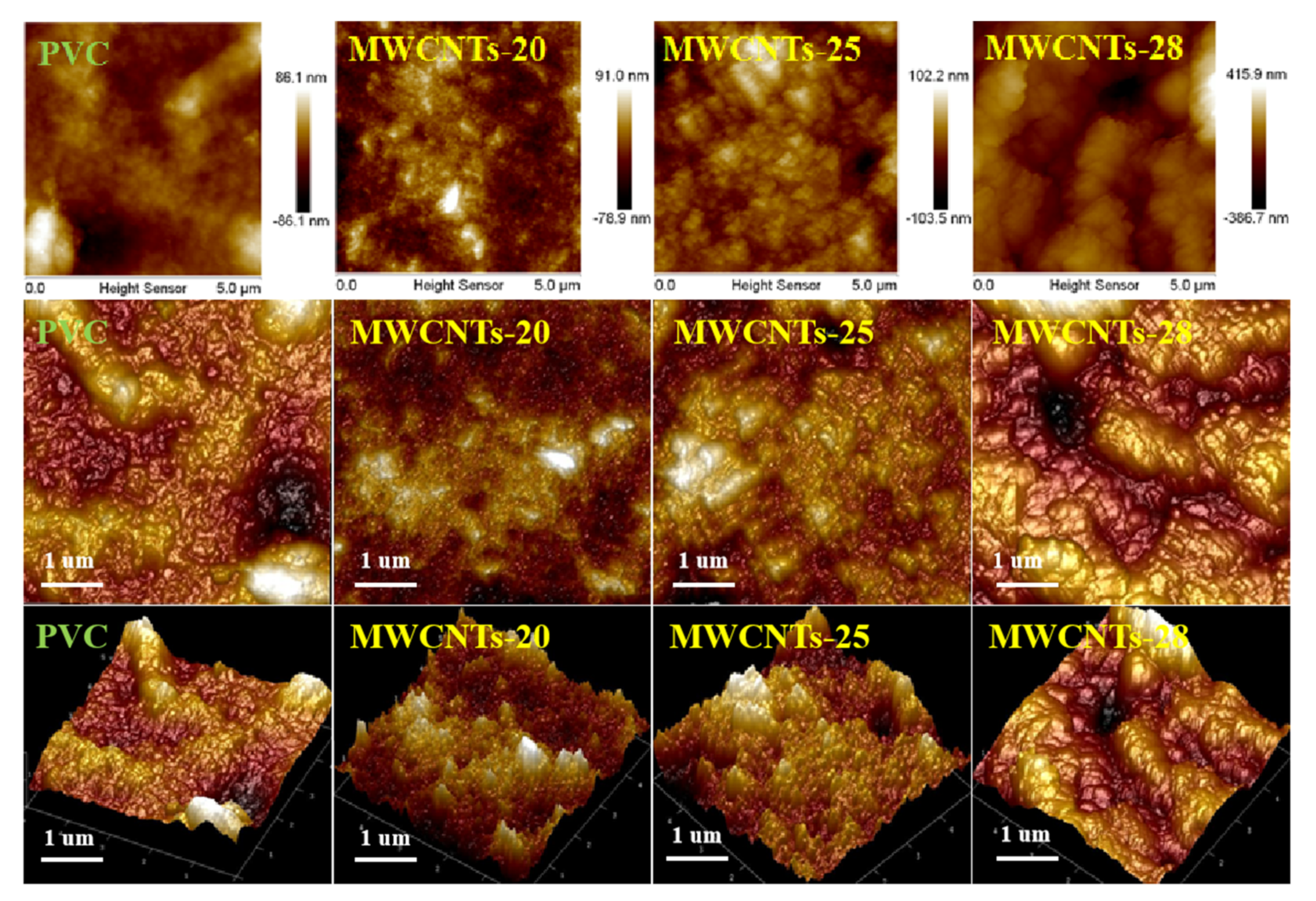 Coatings 11 01548 g003